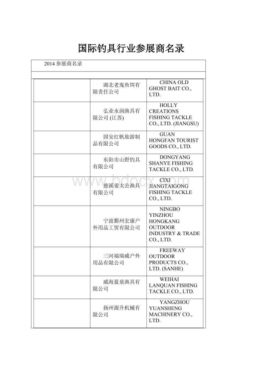 国际钓具行业参展商名录.docx_第1页