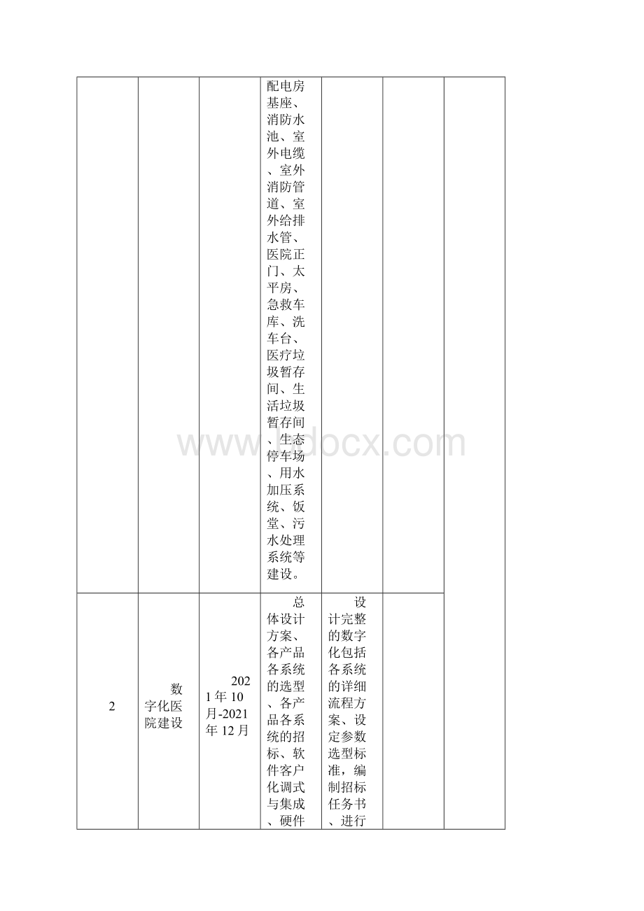 医院开业筹备倒排期计划表完整.docx_第2页