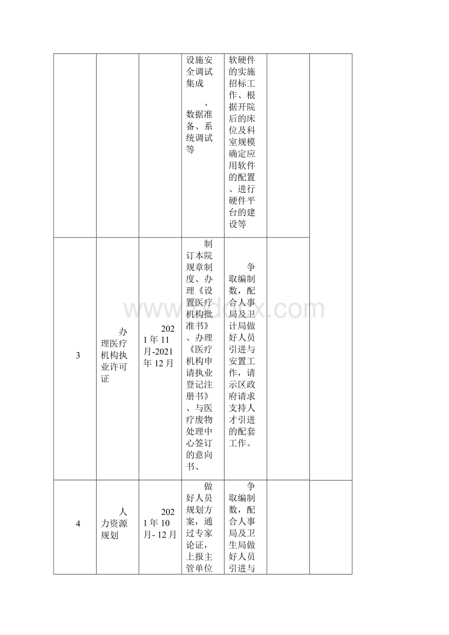 医院开业筹备倒排期计划表完整.docx_第3页