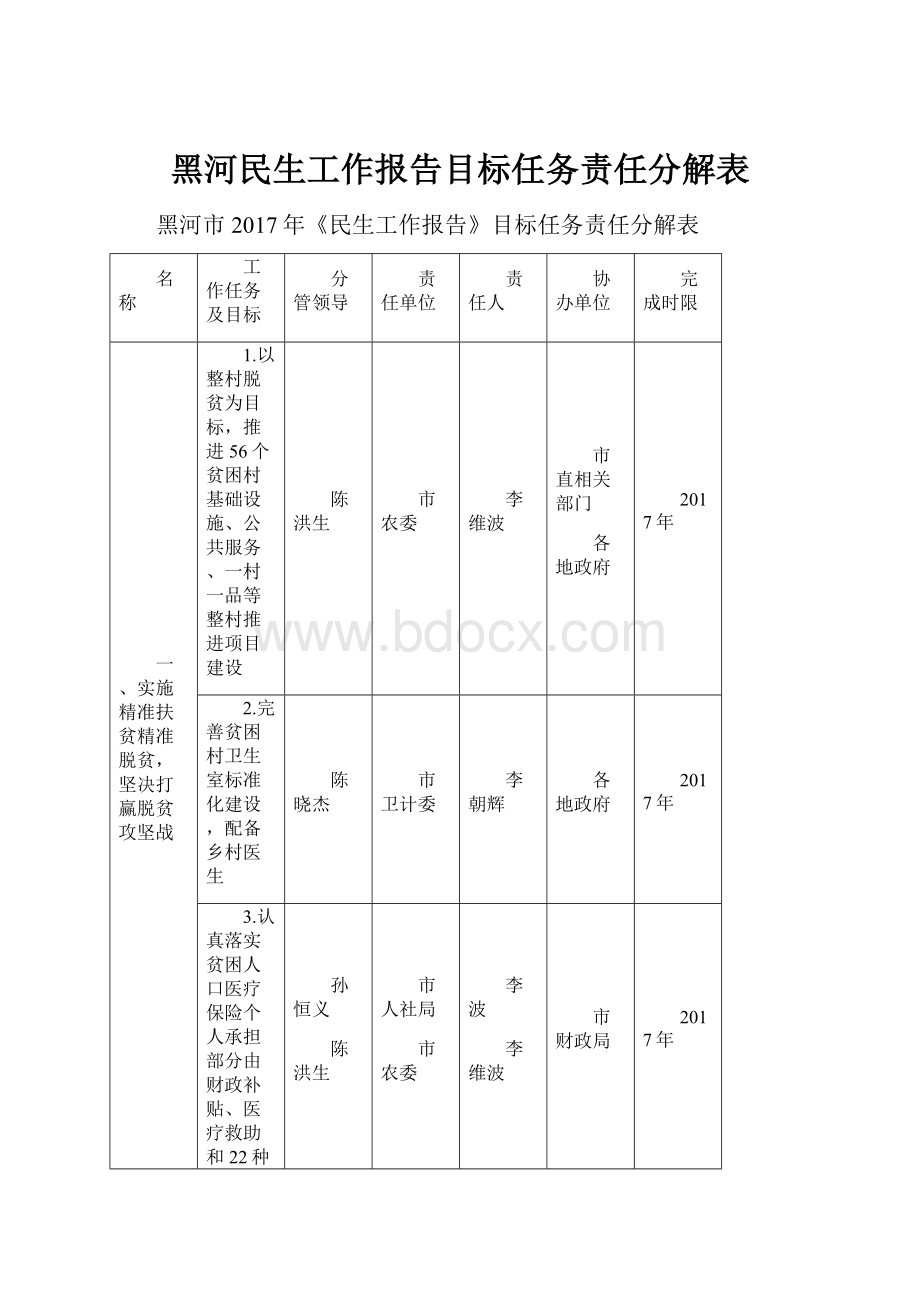 黑河民生工作报告目标任务责任分解表.docx_第1页