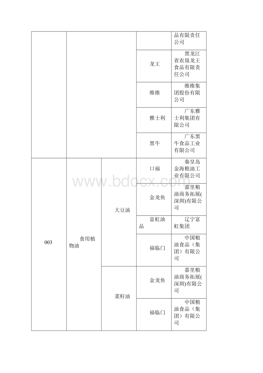 中国名牌产品.docx_第3页