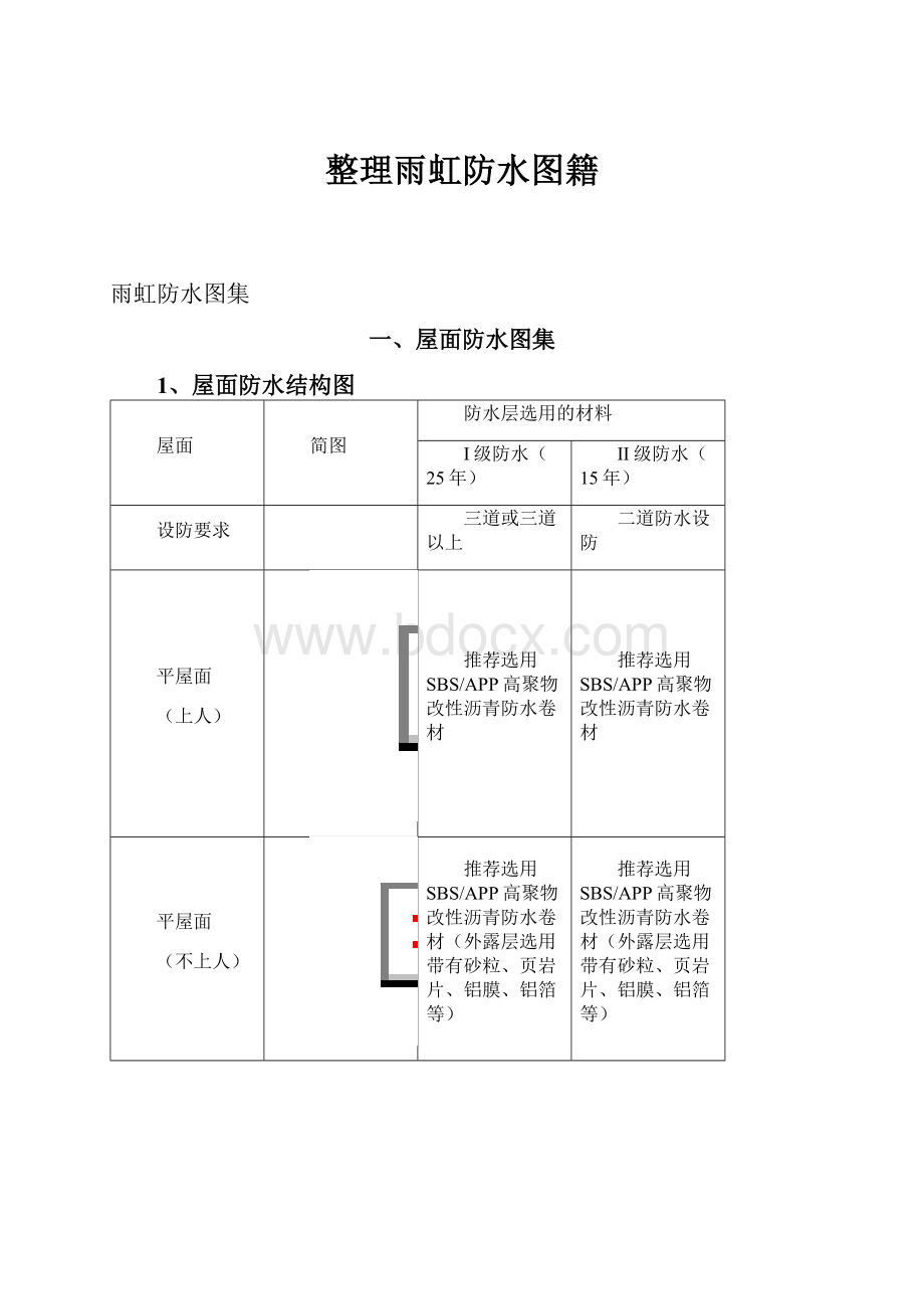 整理雨虹防水图籍.docx_第1页