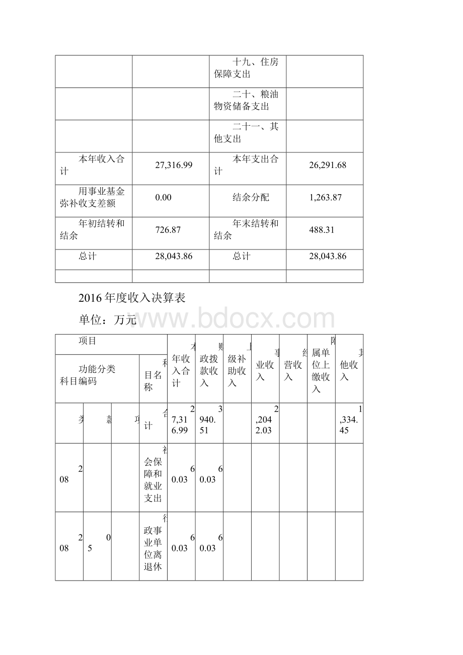 上海嘉定区妇幼保健院单位部门决算.docx_第3页