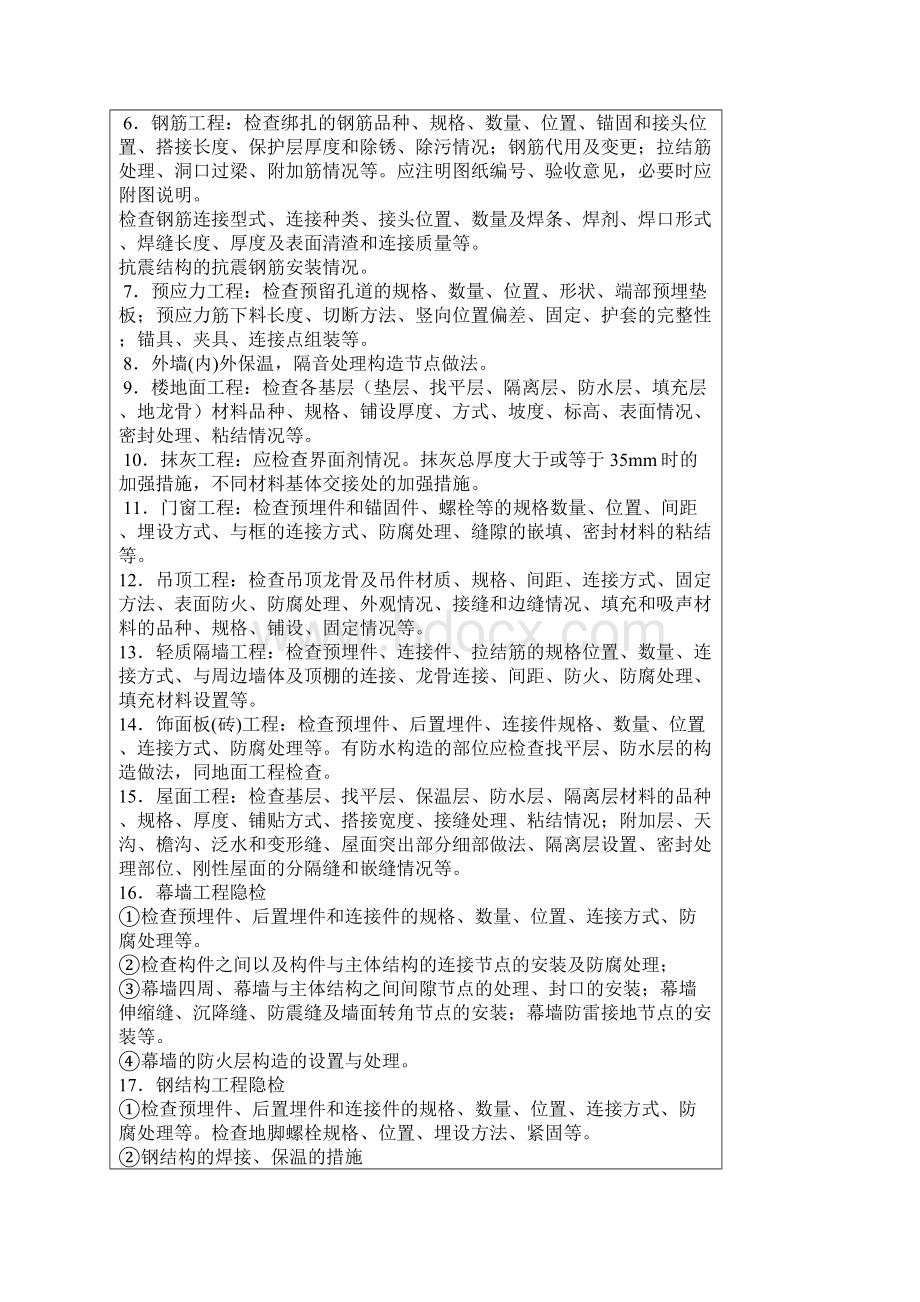 隐蔽工程主要隐检项目及内容.docx_第3页