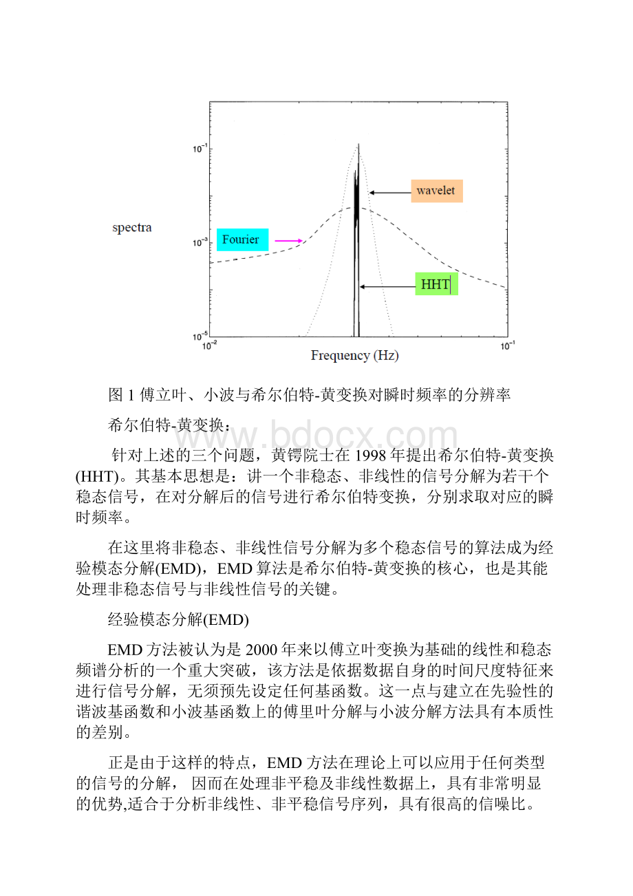 Hilbert希尔伯特环变换.docx_第2页