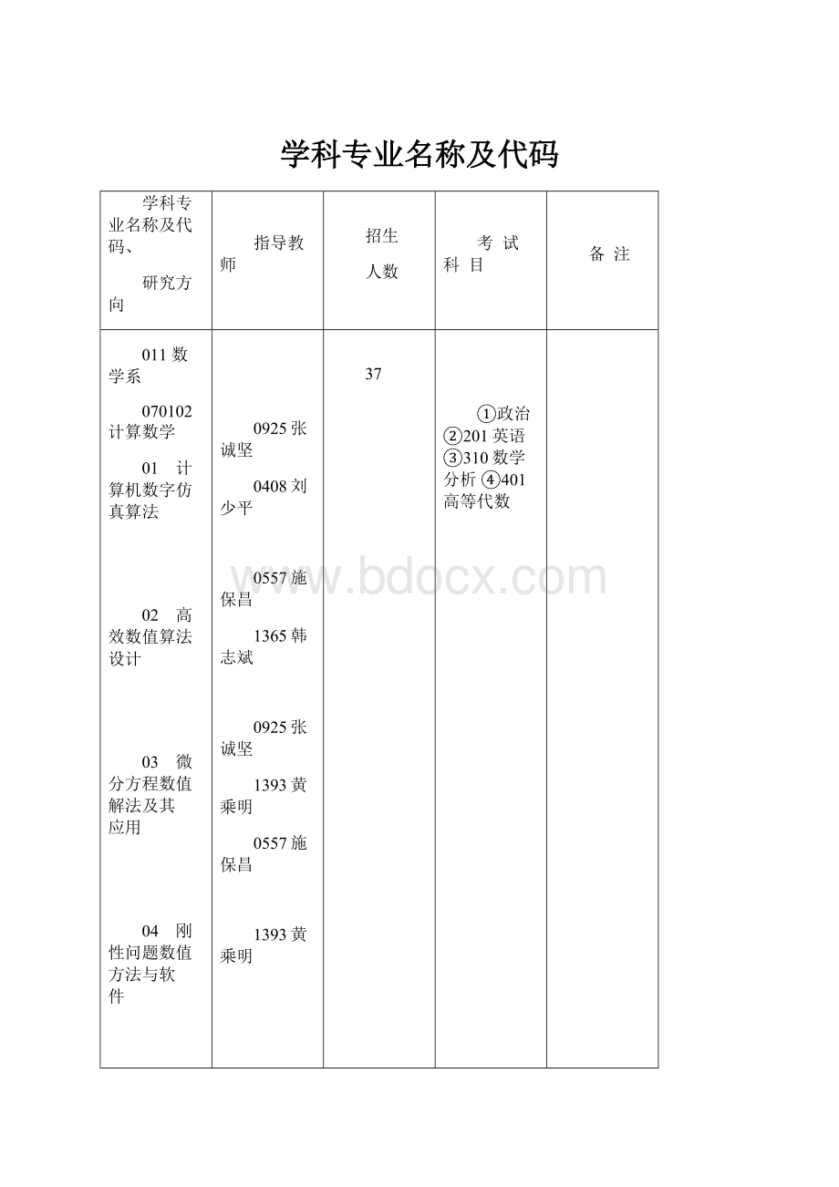 学科专业名称及代码.docx_第1页