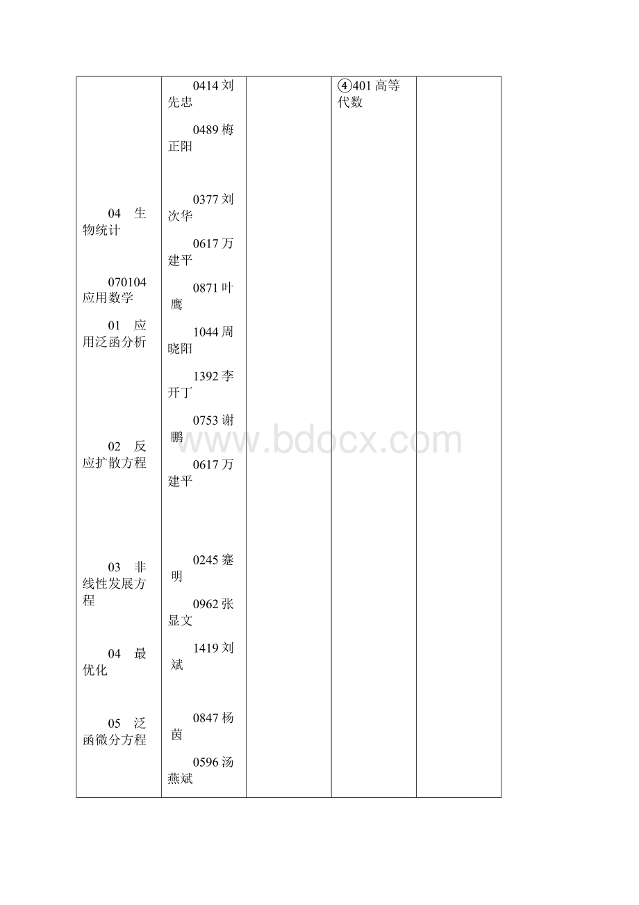 学科专业名称及代码.docx_第3页