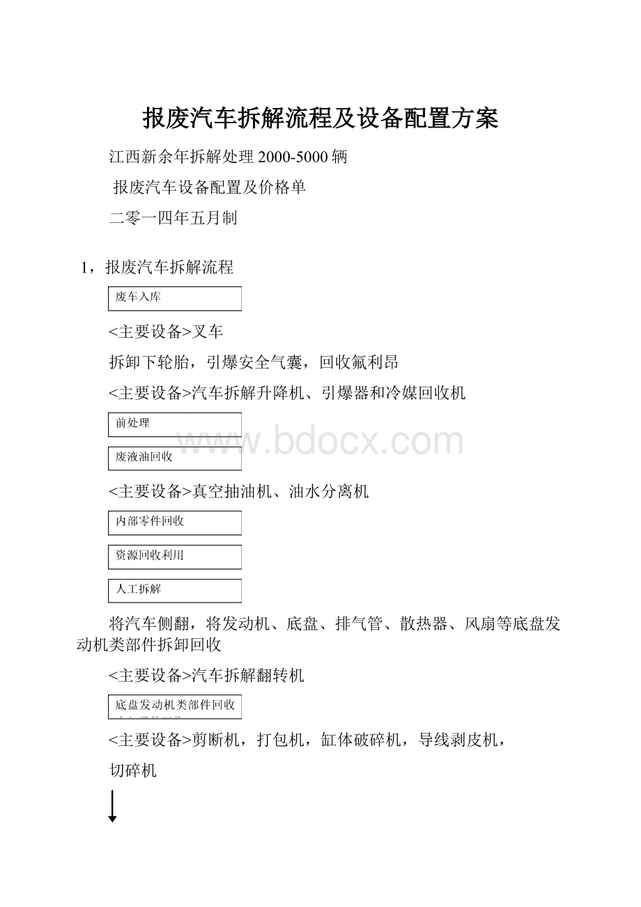 报废汽车拆解流程及设备配置方案.docx_第1页