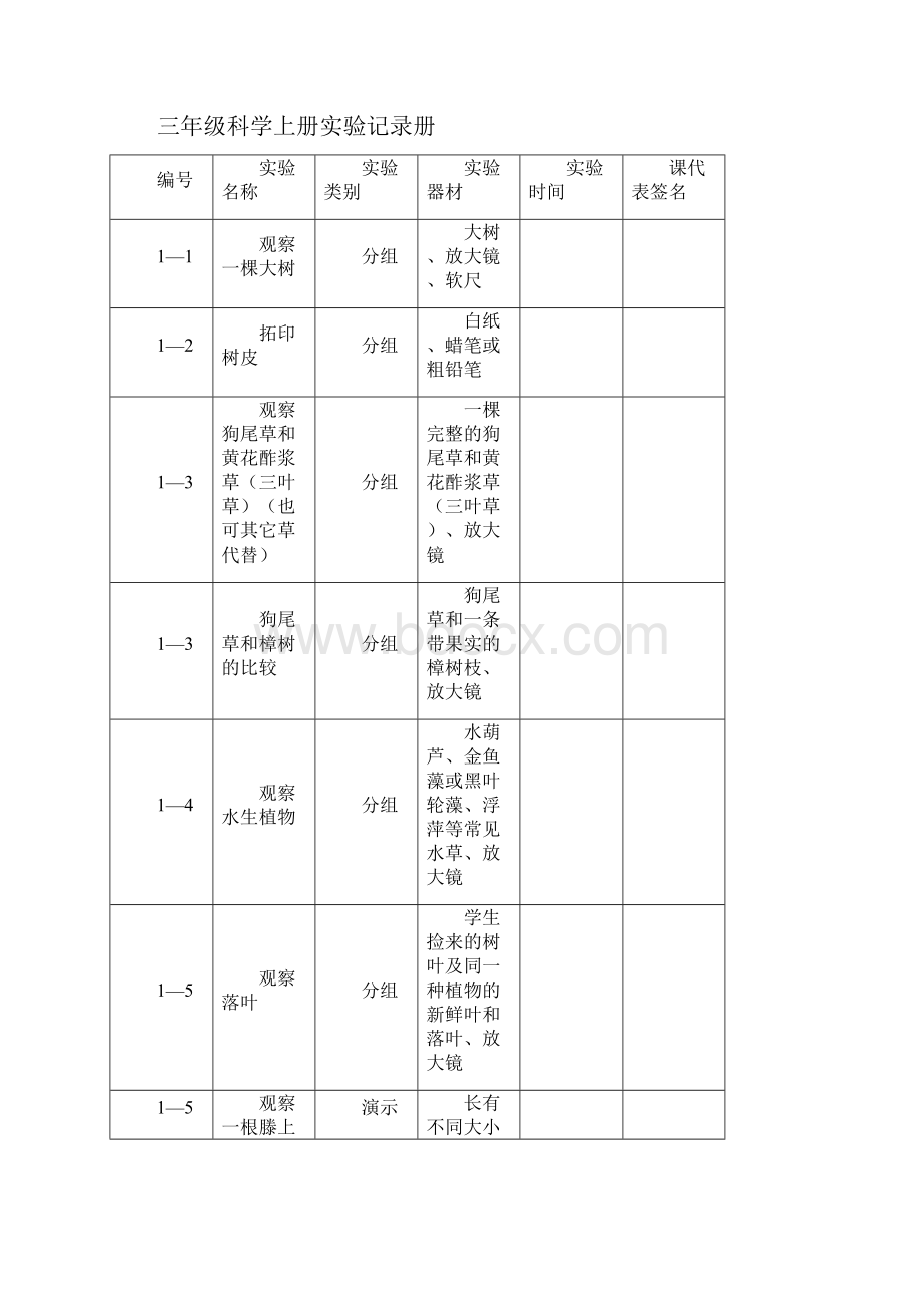 小学科学实验登记册.docx_第2页