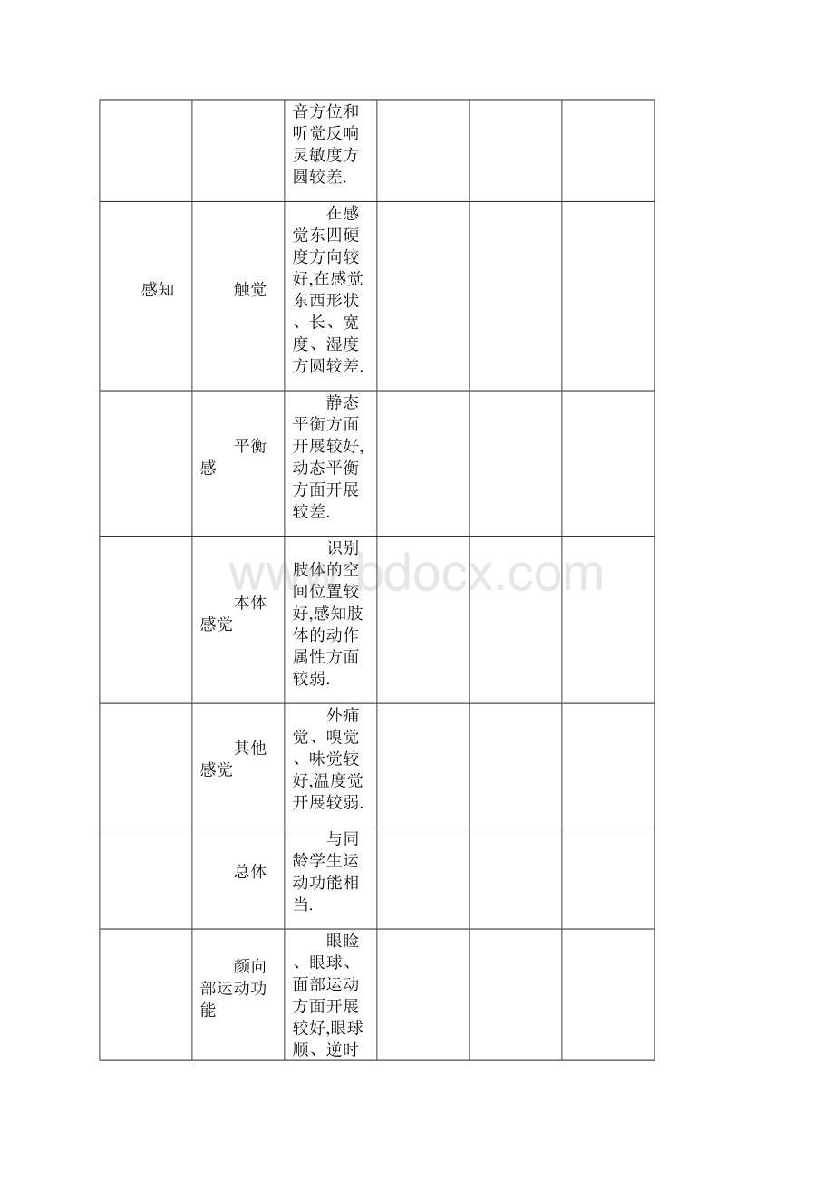 随班就读学生个别化教育计划举例.docx_第3页