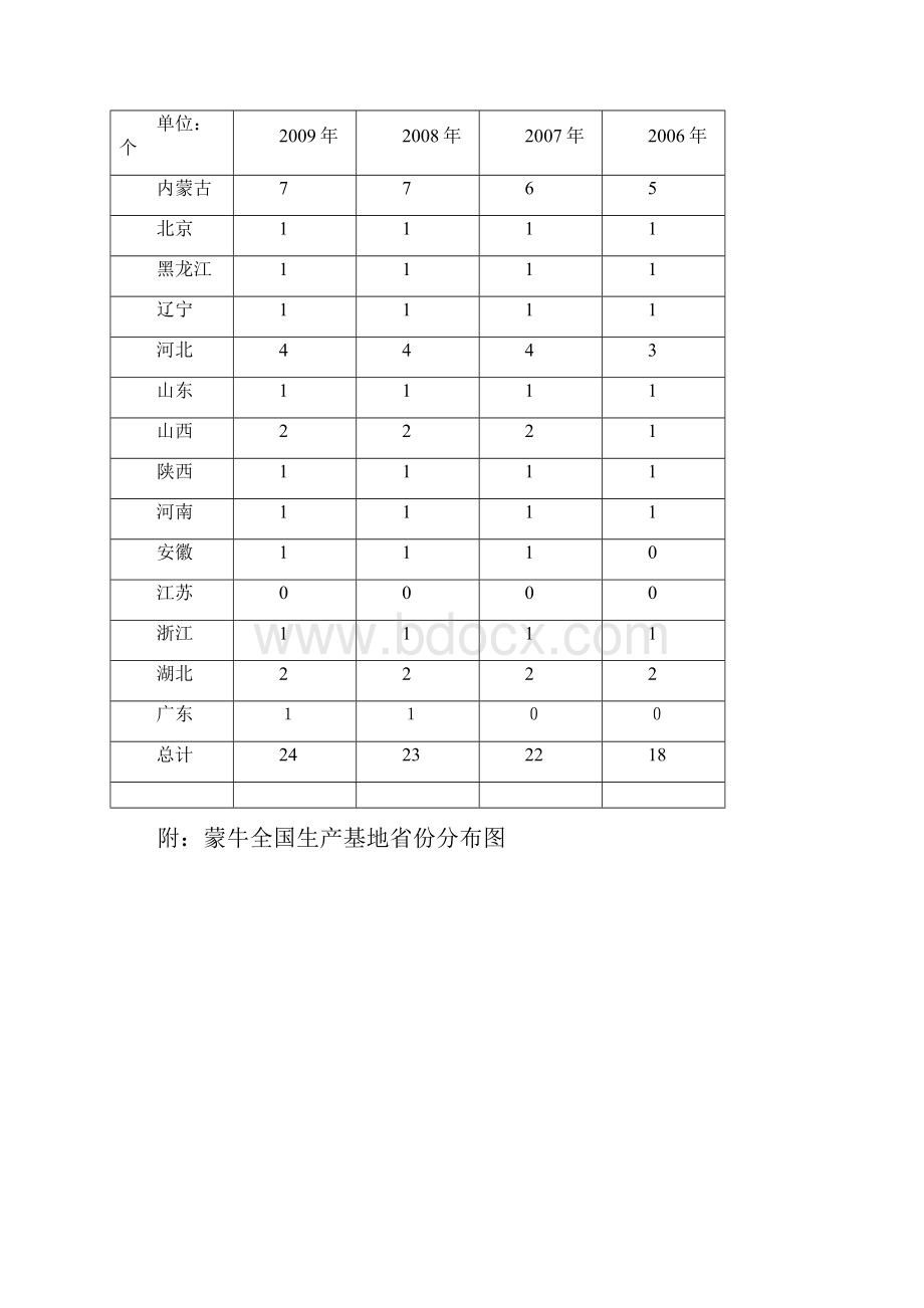 蒙牛物流网络规划.docx_第2页