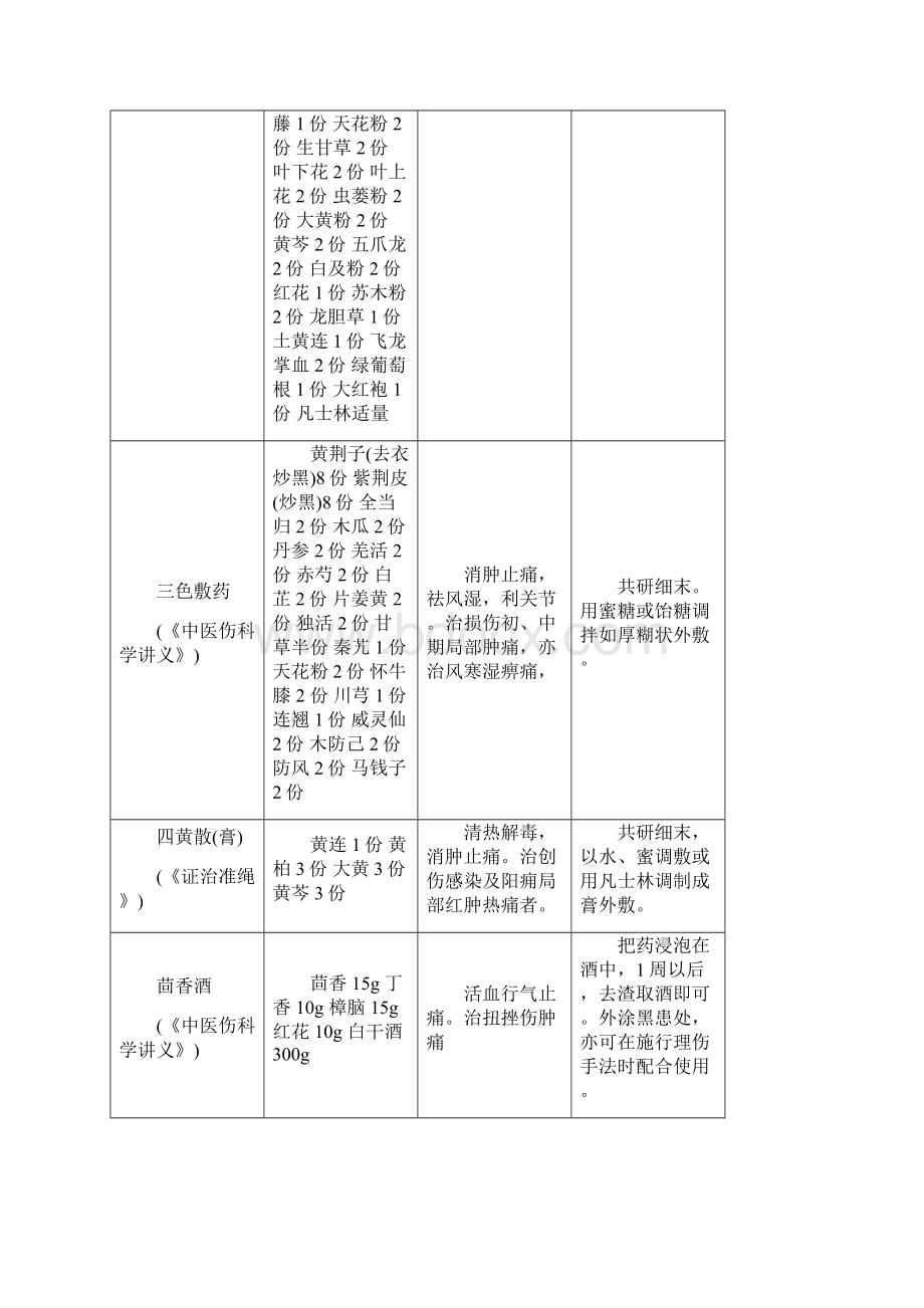 骨科外用方剂.docx_第3页