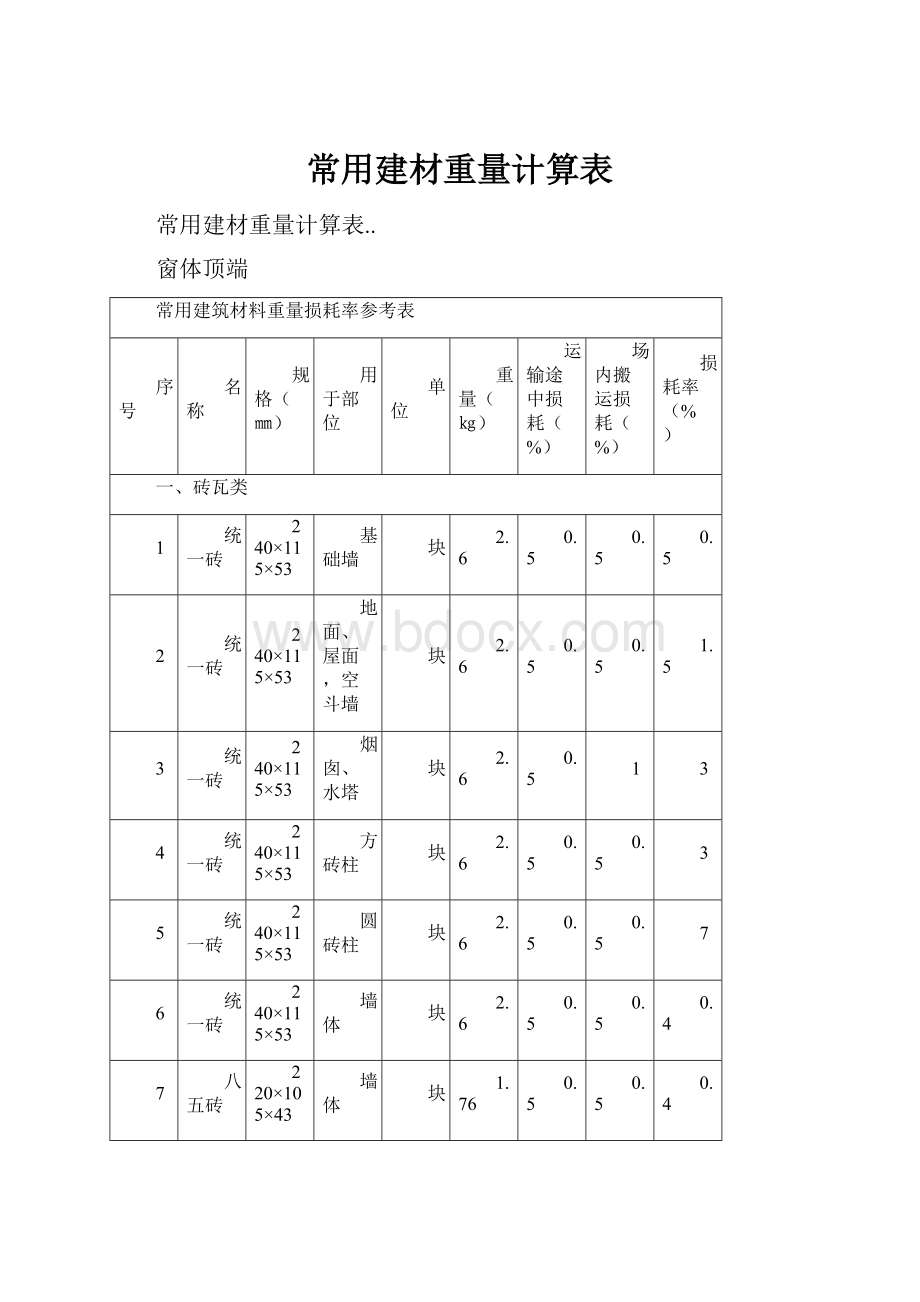 常用建材重量计算表.docx