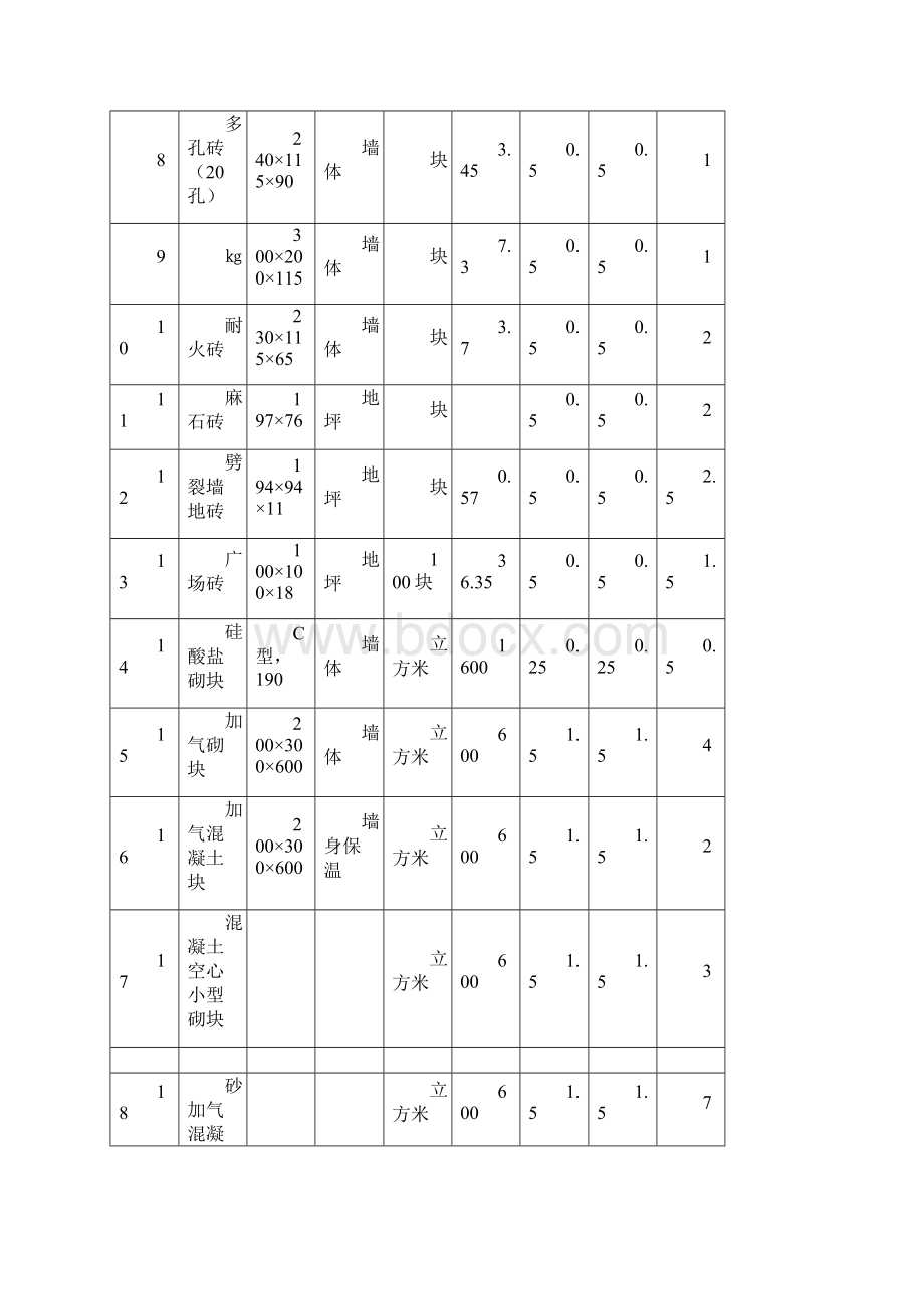 常用建材重量计算表.docx_第2页