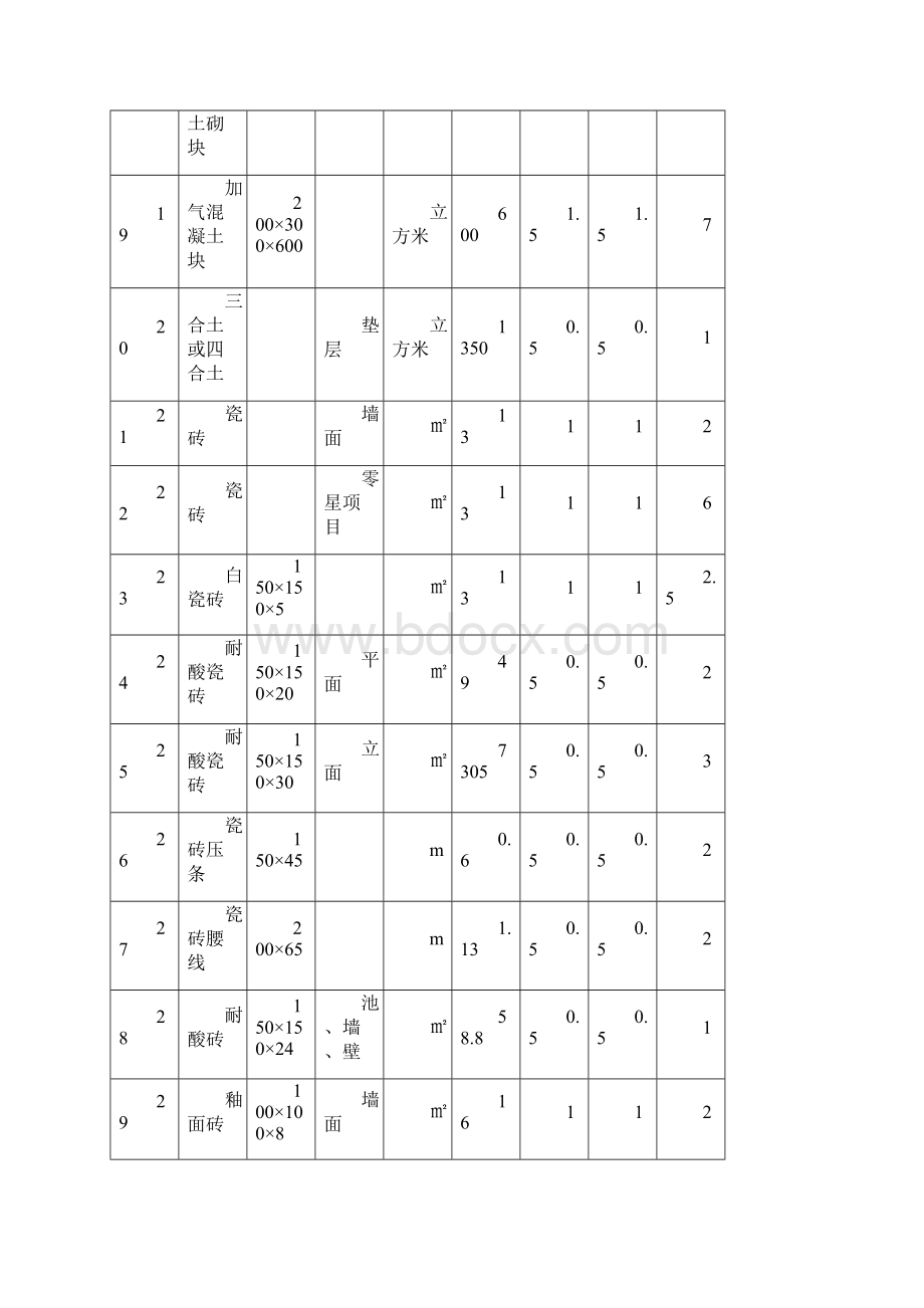 常用建材重量计算表.docx_第3页