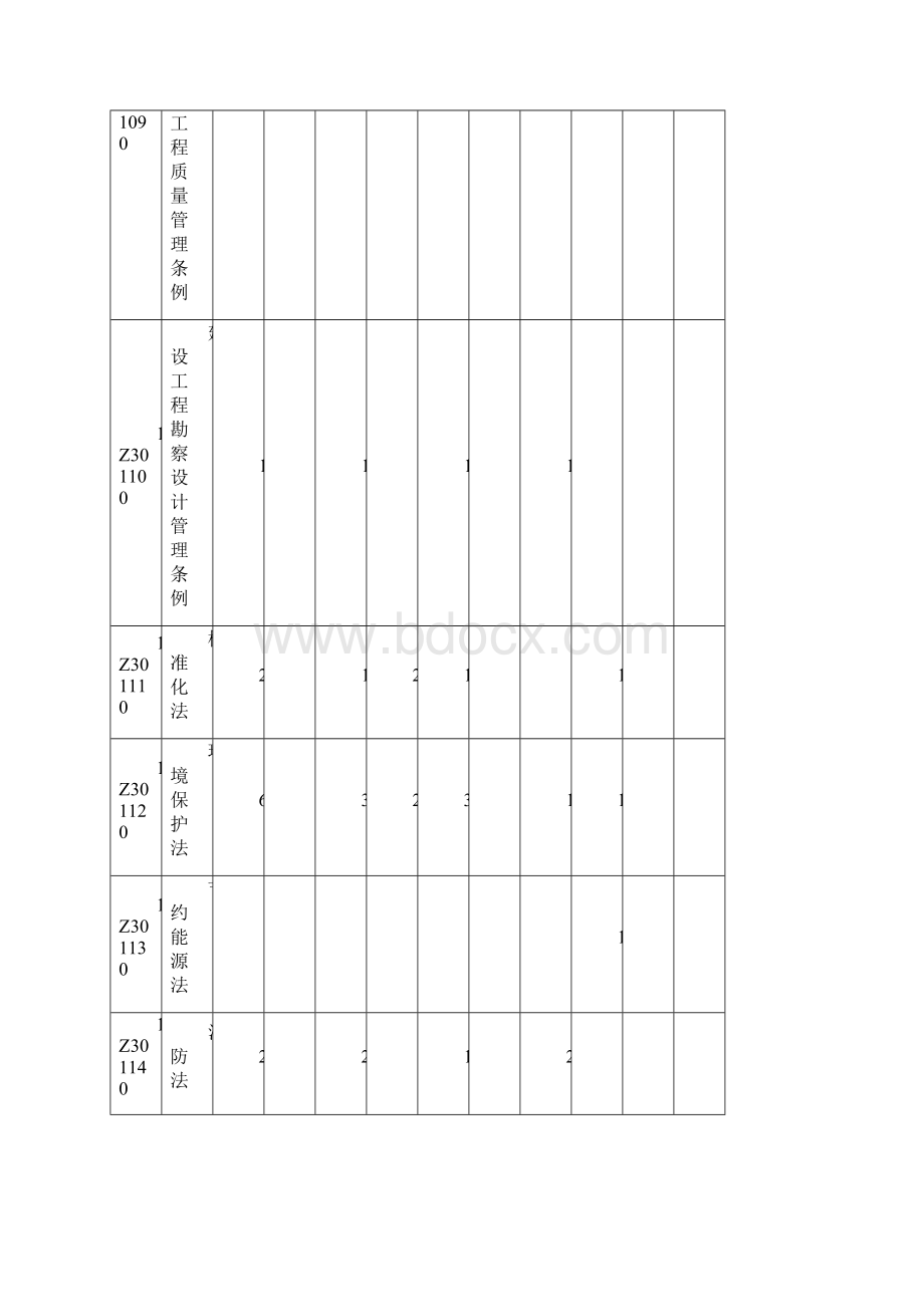 一级建造师历年真题精讲建设工程项目管理历年真题及答案.docx_第3页