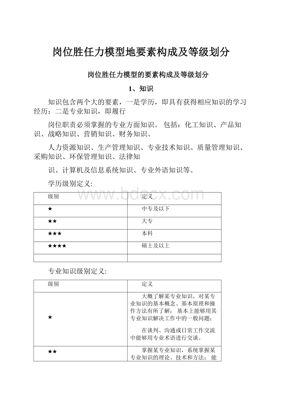 岗位胜任力模型地要素构成及等级划分.docx