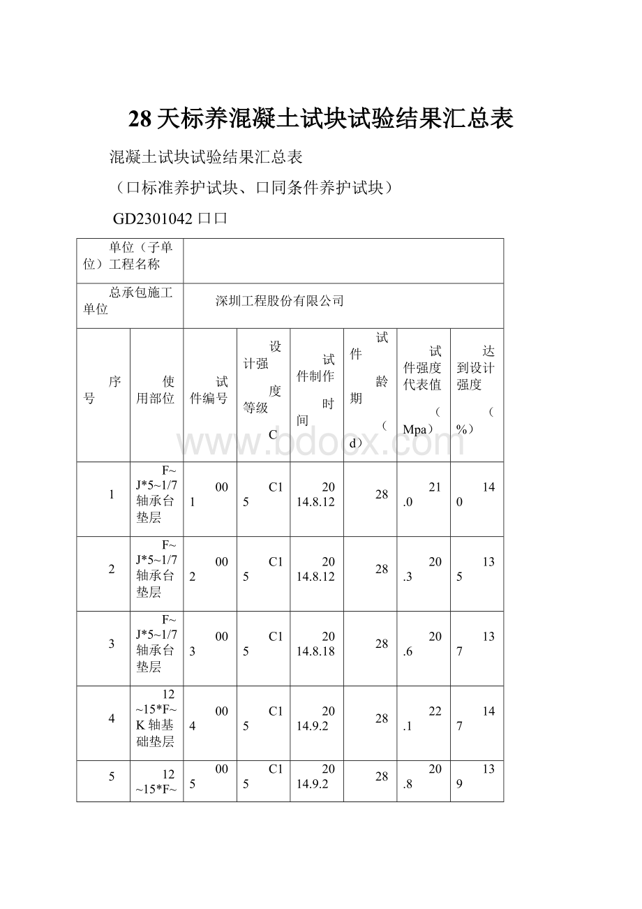 28天标养混凝土试块试验结果汇总表.docx