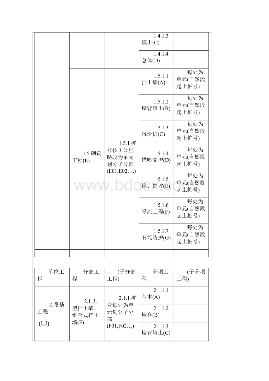 公路工程之单位工程分部工程分项工程划分样本.docx_第3页