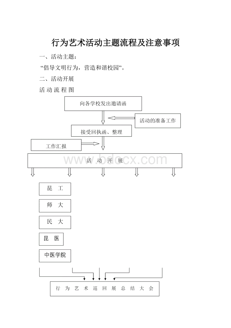 行为艺术活动主题流程及注意事项.docx_第1页