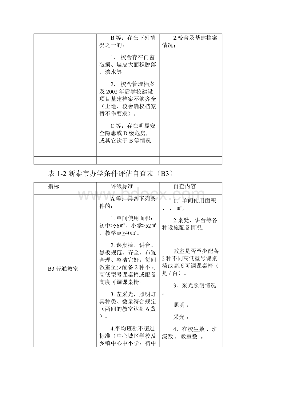 办学条件评估自查表修改表 新.docx_第2页