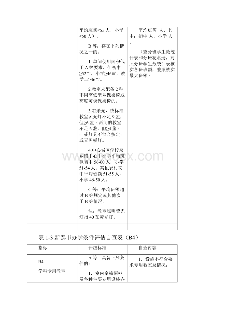 办学条件评估自查表修改表 新.docx_第3页