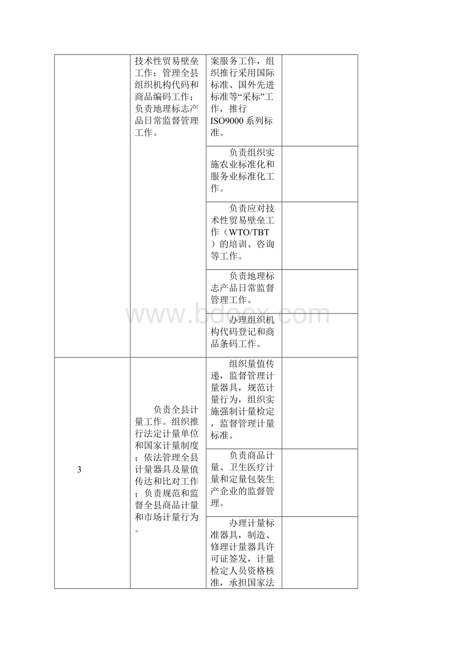 桂阳县质量技术监督局责任清单.docx_第2页