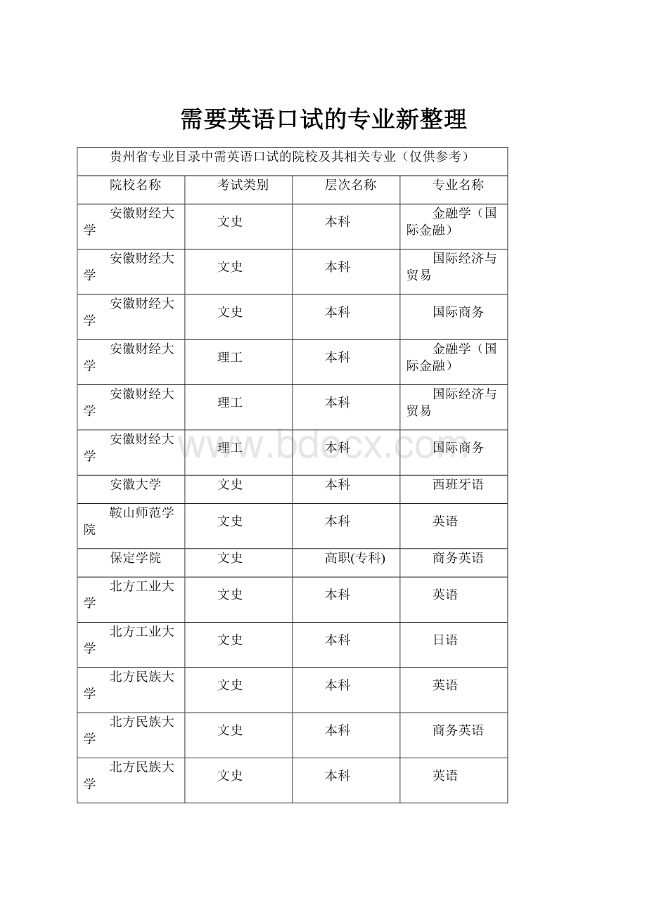 需要英语口试的专业新整理.docx_第1页