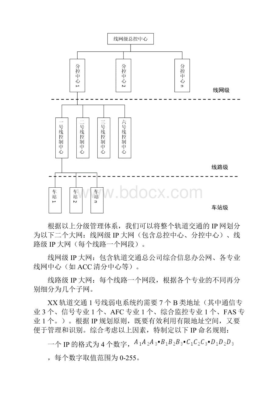 地铁弱电系统IP网络分配建议方案讲课稿.docx_第3页