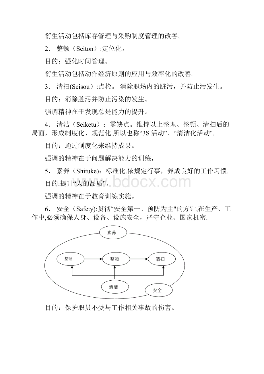 6S要点及检查表超全.docx_第2页