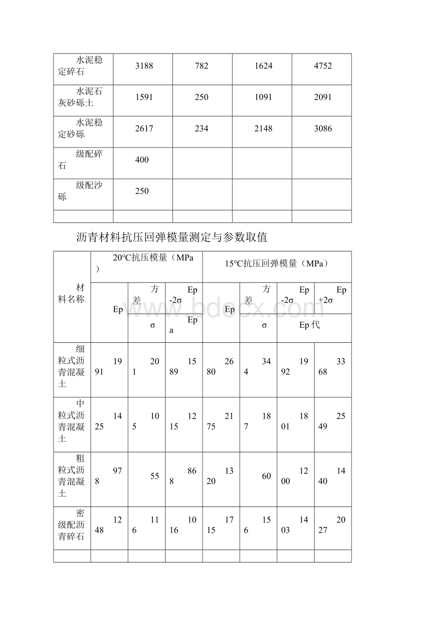 路面设计方案.docx_第3页