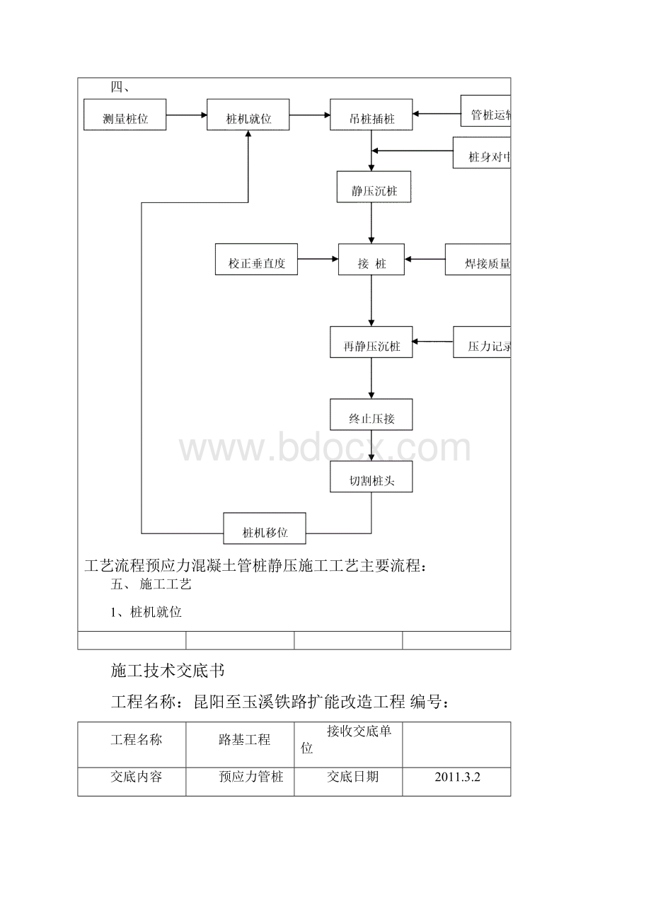 预应力管桩技术交底书仅供参考.docx_第3页