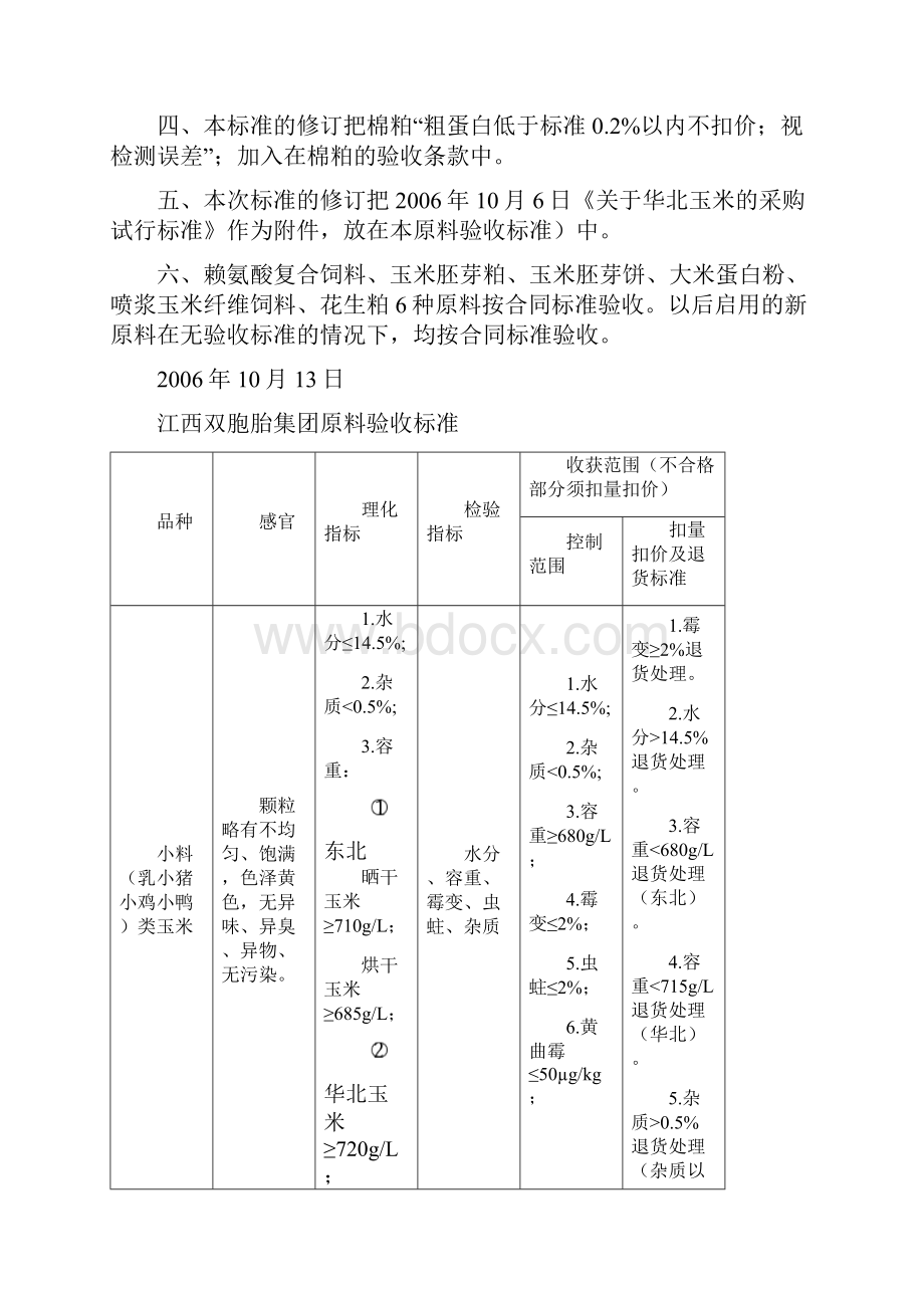 双胞胎集团原料标准.docx_第2页