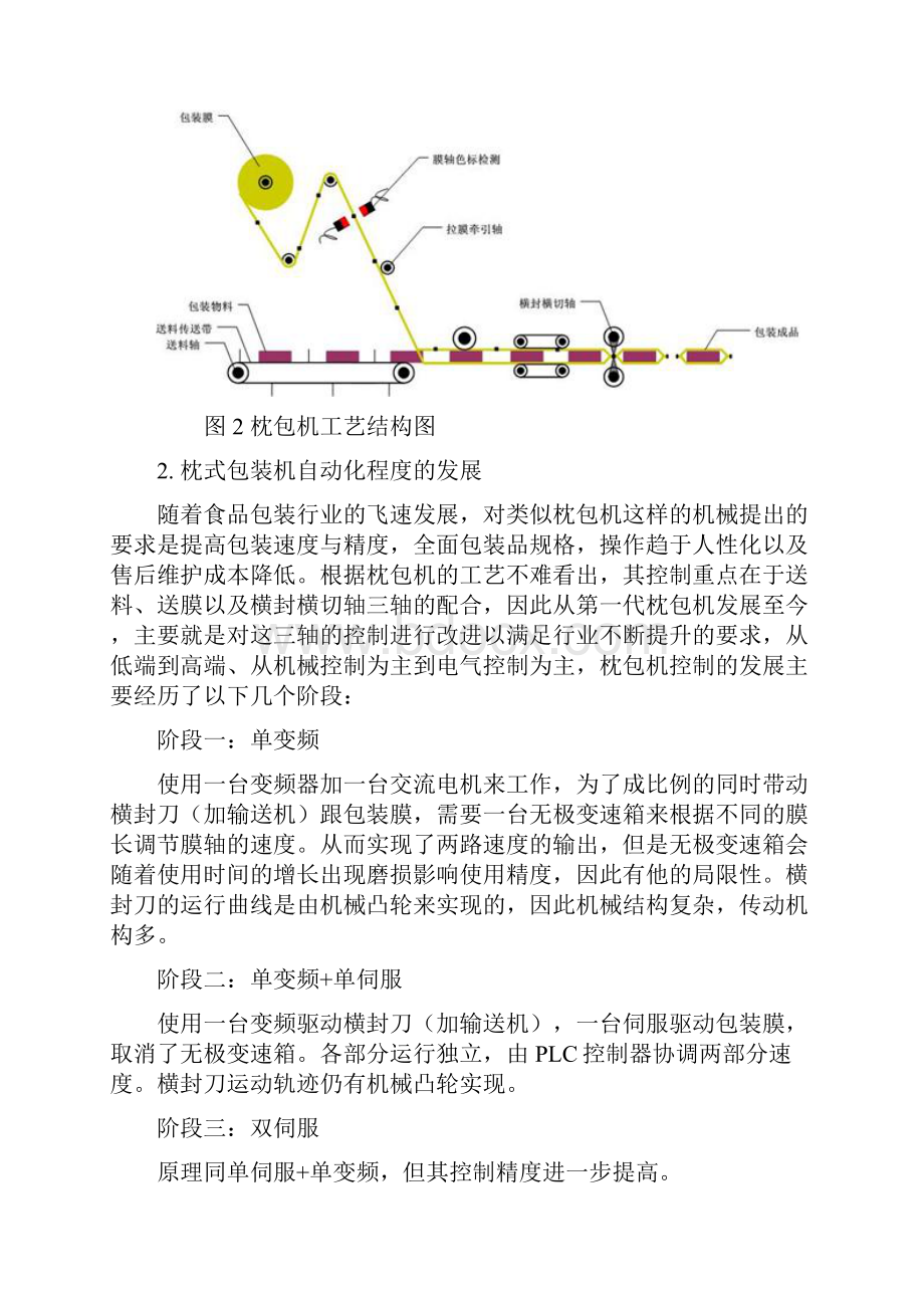 欧姆龙PLC伺服在包装机中的应用.docx_第2页