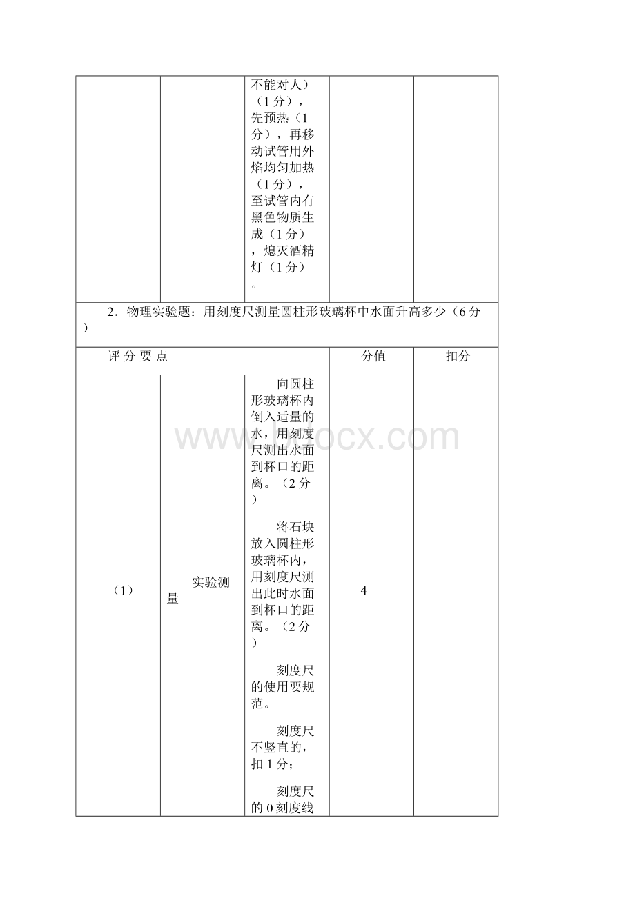 评分卡1324.docx_第3页