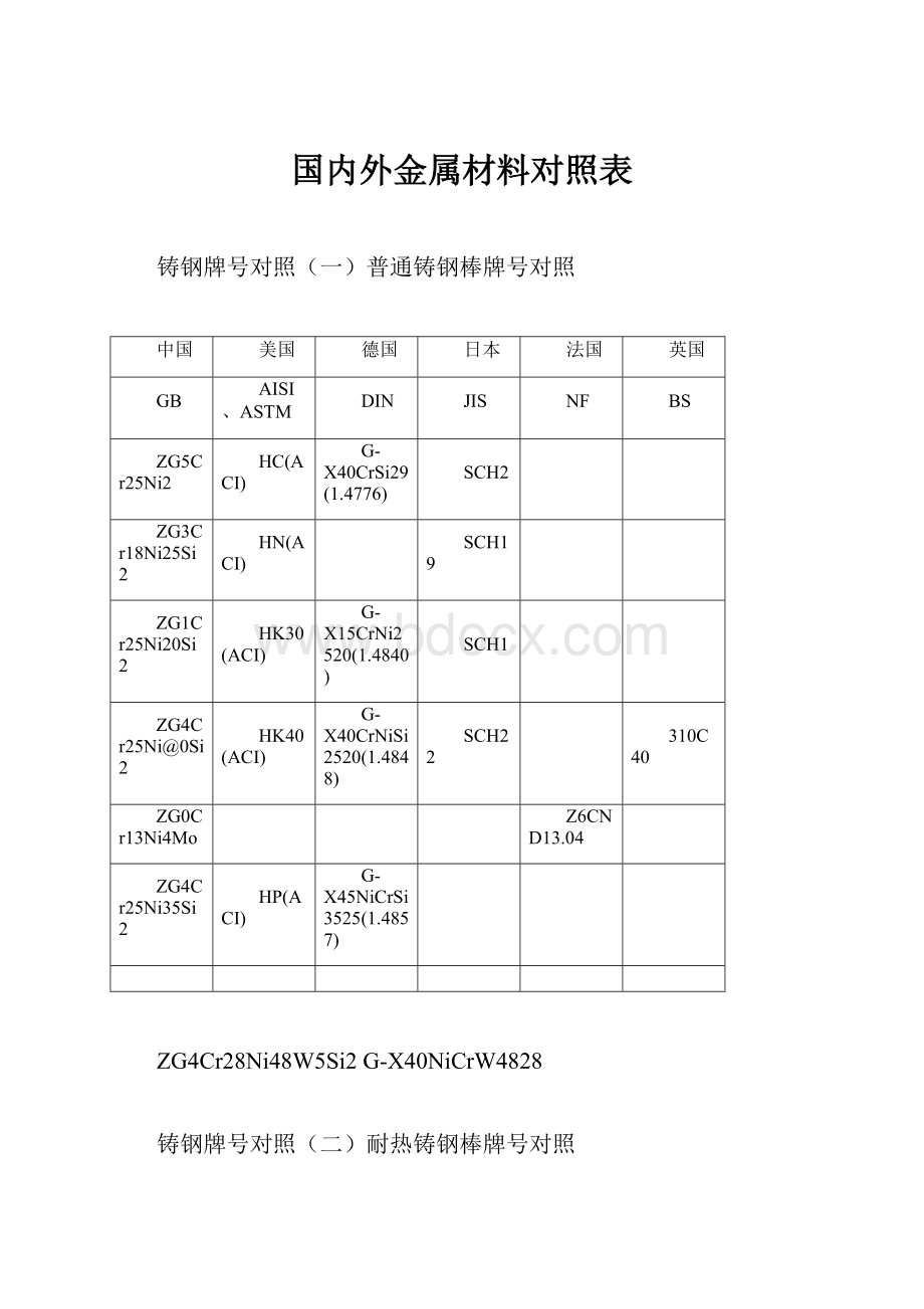 国内外金属材料对照表.docx