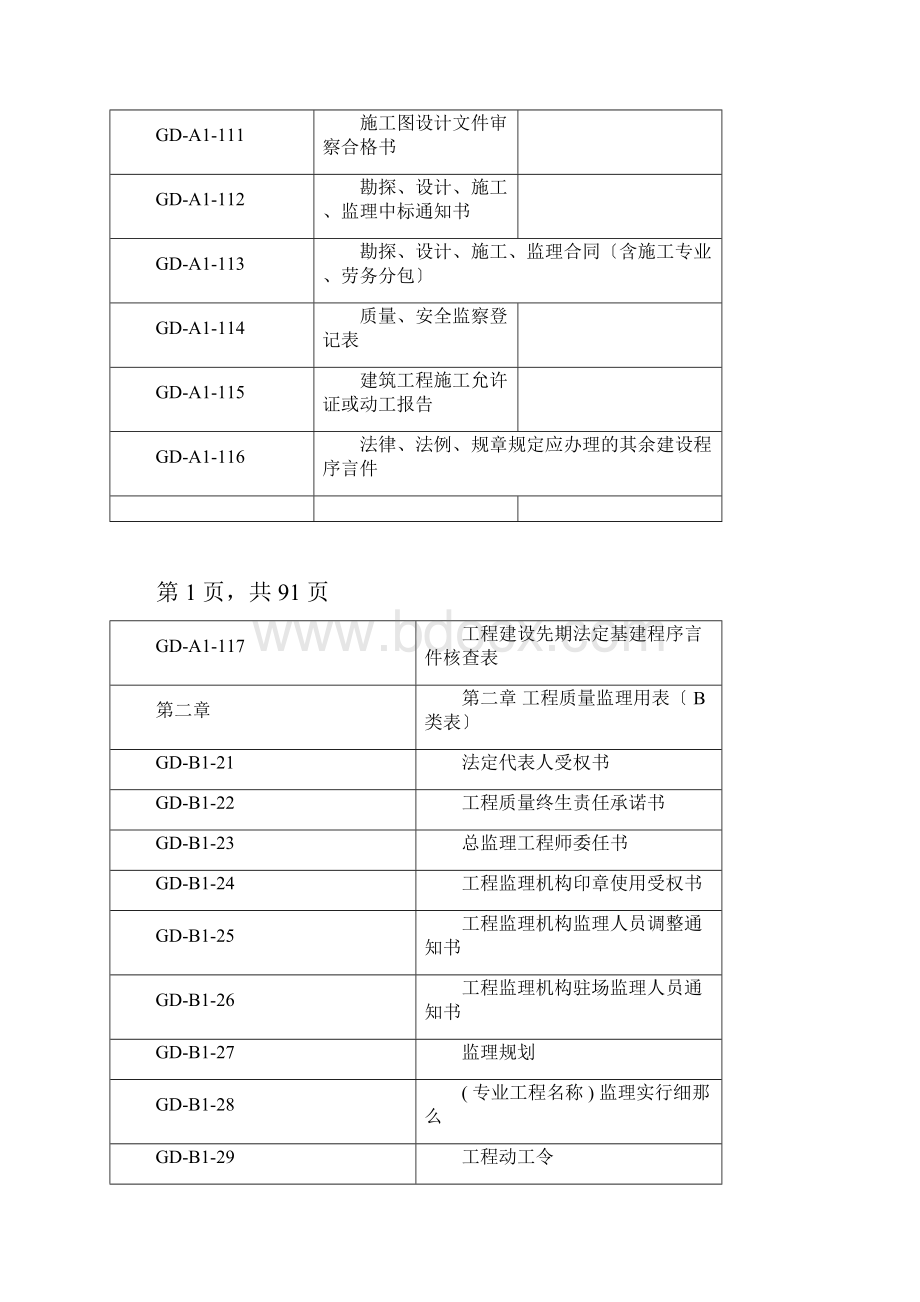 广东省房屋建筑工程竣工验收技术资料统一用表版.docx_第2页