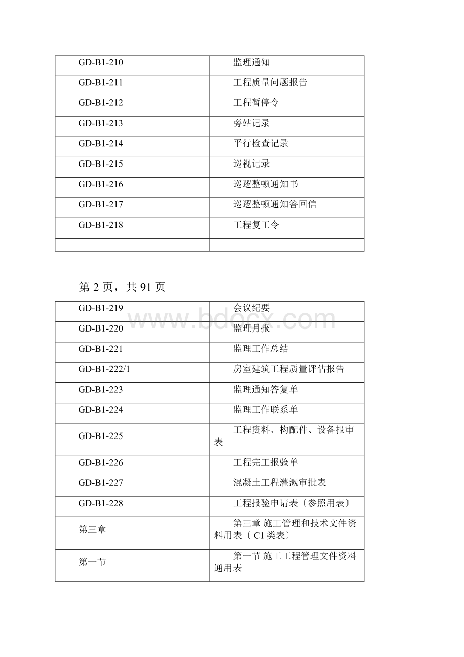 广东省房屋建筑工程竣工验收技术资料统一用表版.docx_第3页