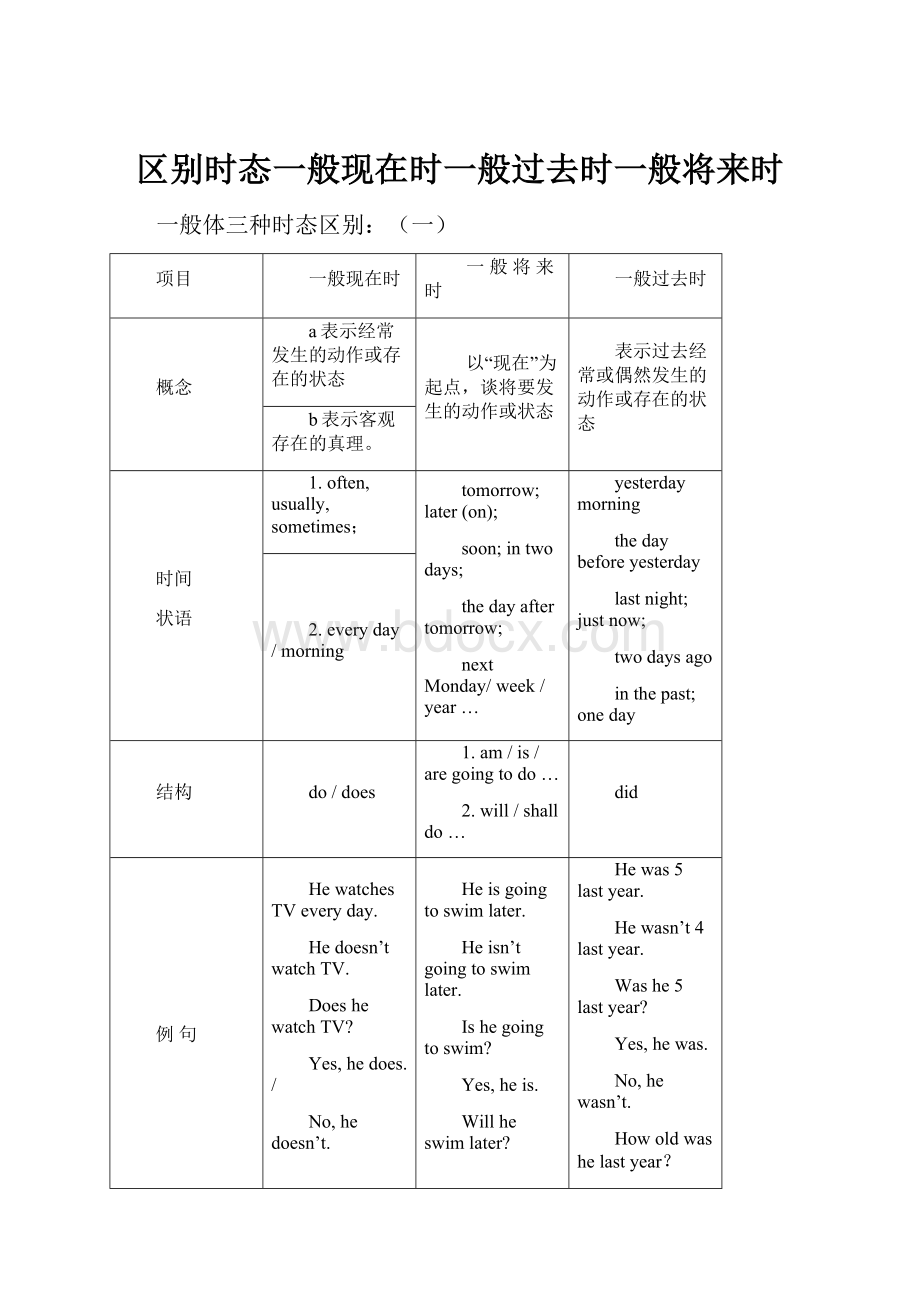 区别时态一般现在时一般过去时一般将来时.docx