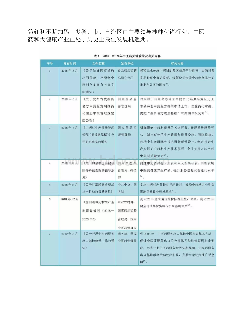 国内中药材产业发展报告.docx_第2页