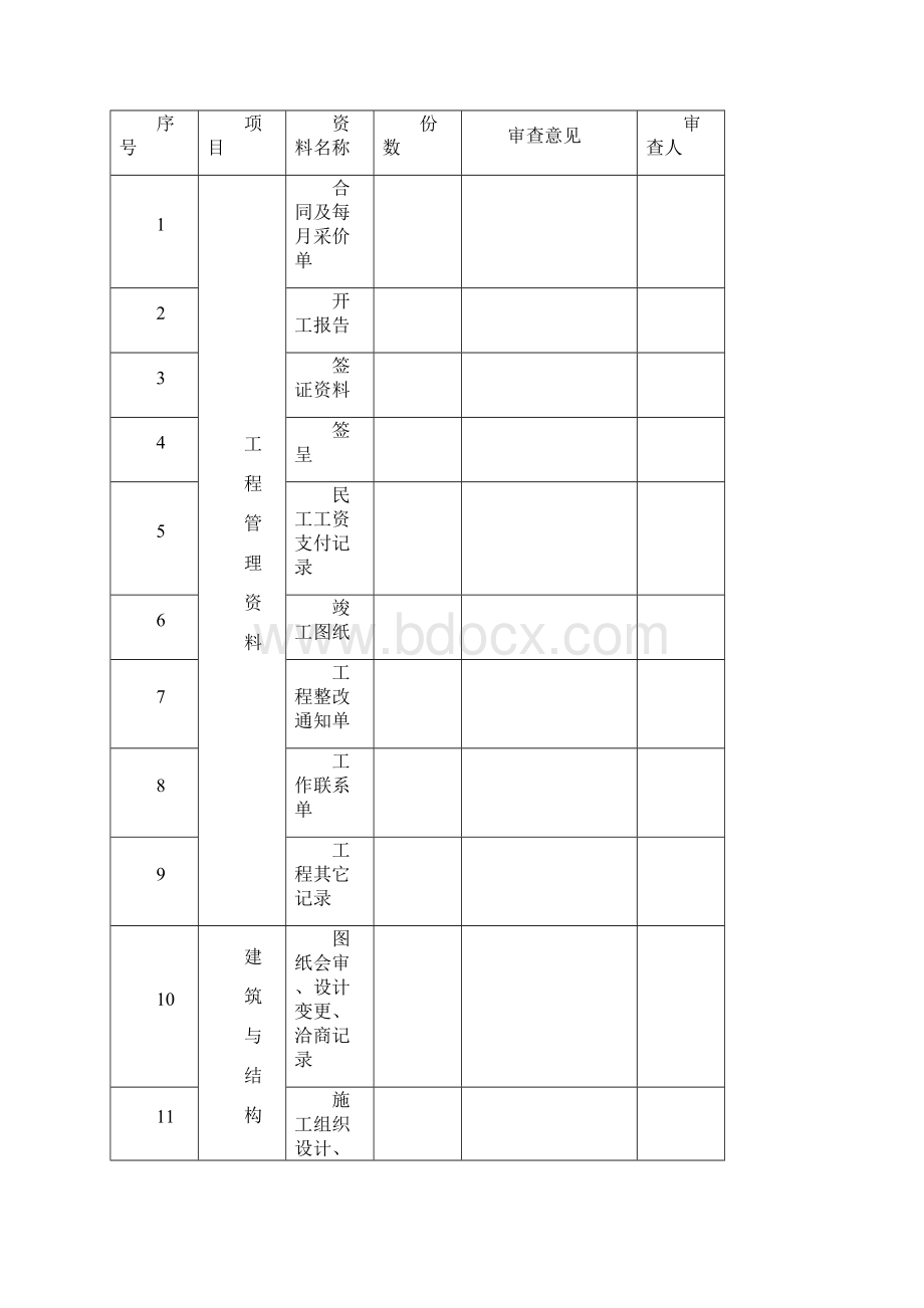 养殖项目竣工验收表格完整优秀版.docx_第3页