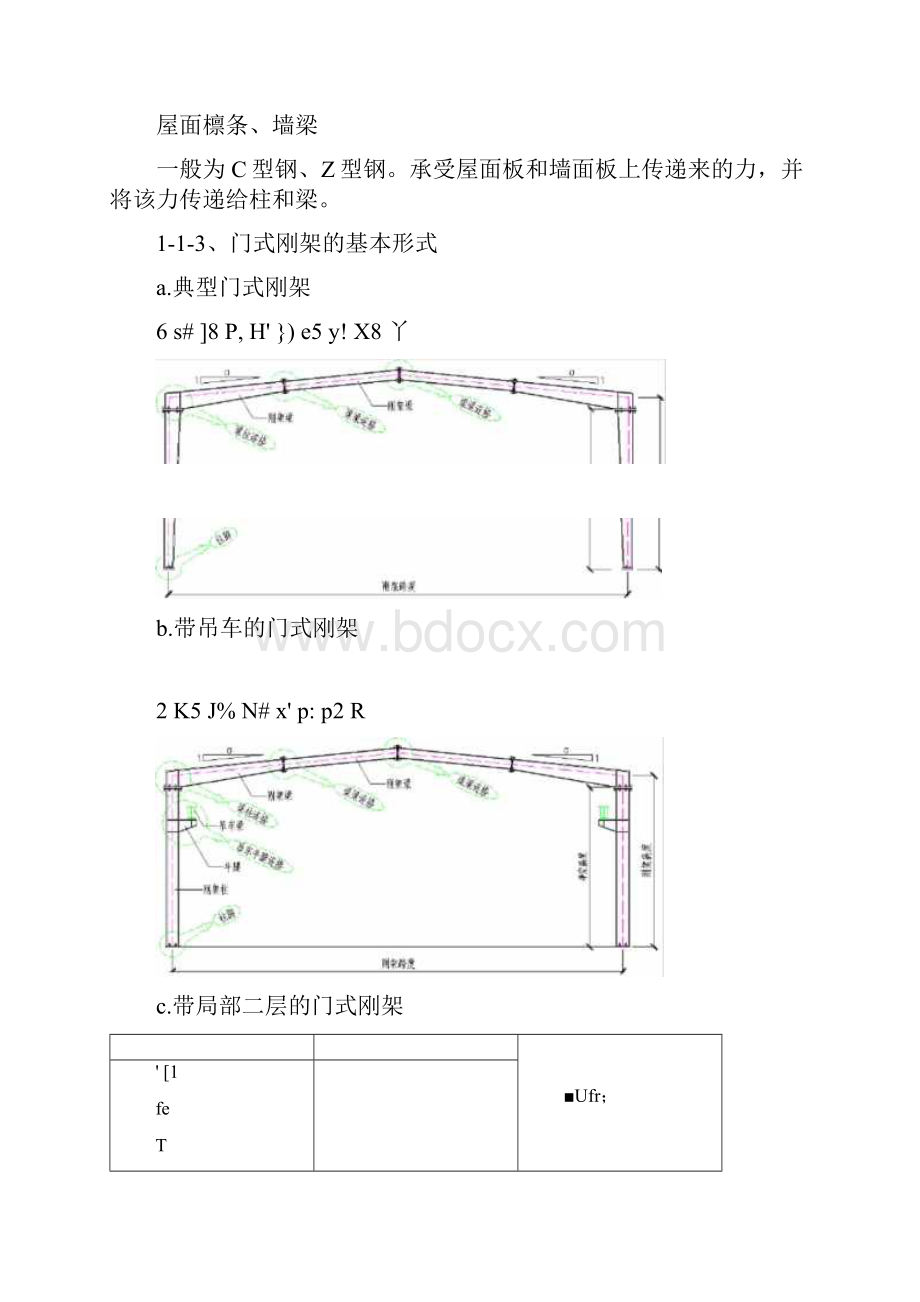 钢结构工程识图大全.docx_第2页