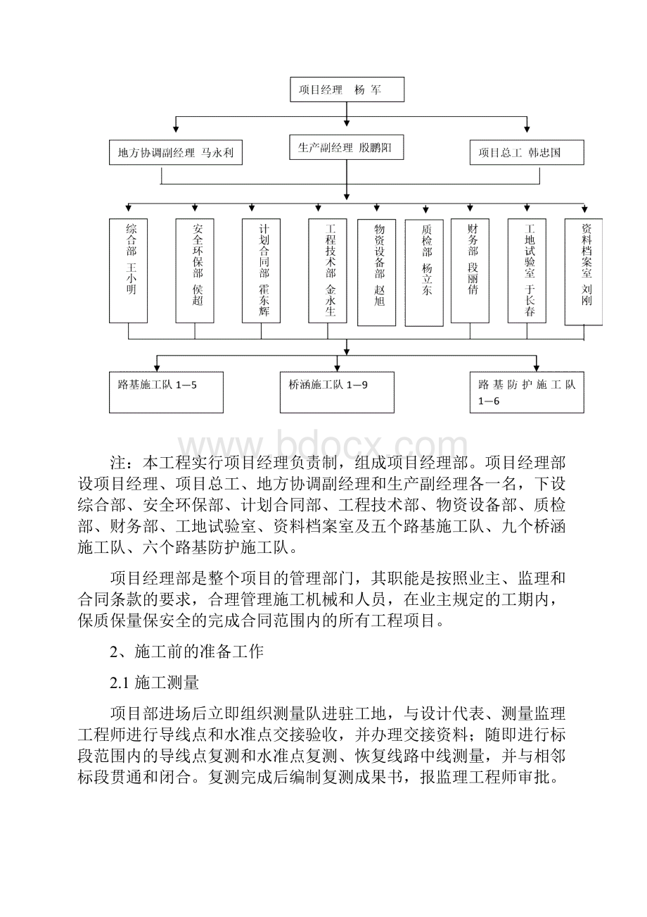 沿海高速公路秦皇岛北戴河机场支线及北戴河联络线工程第TJ3合同段施工总结.docx_第2页