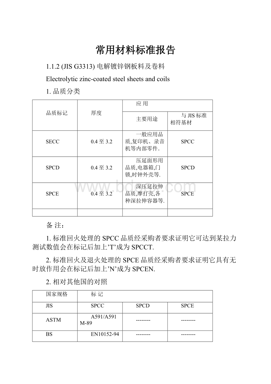 常用材料标准报告.docx