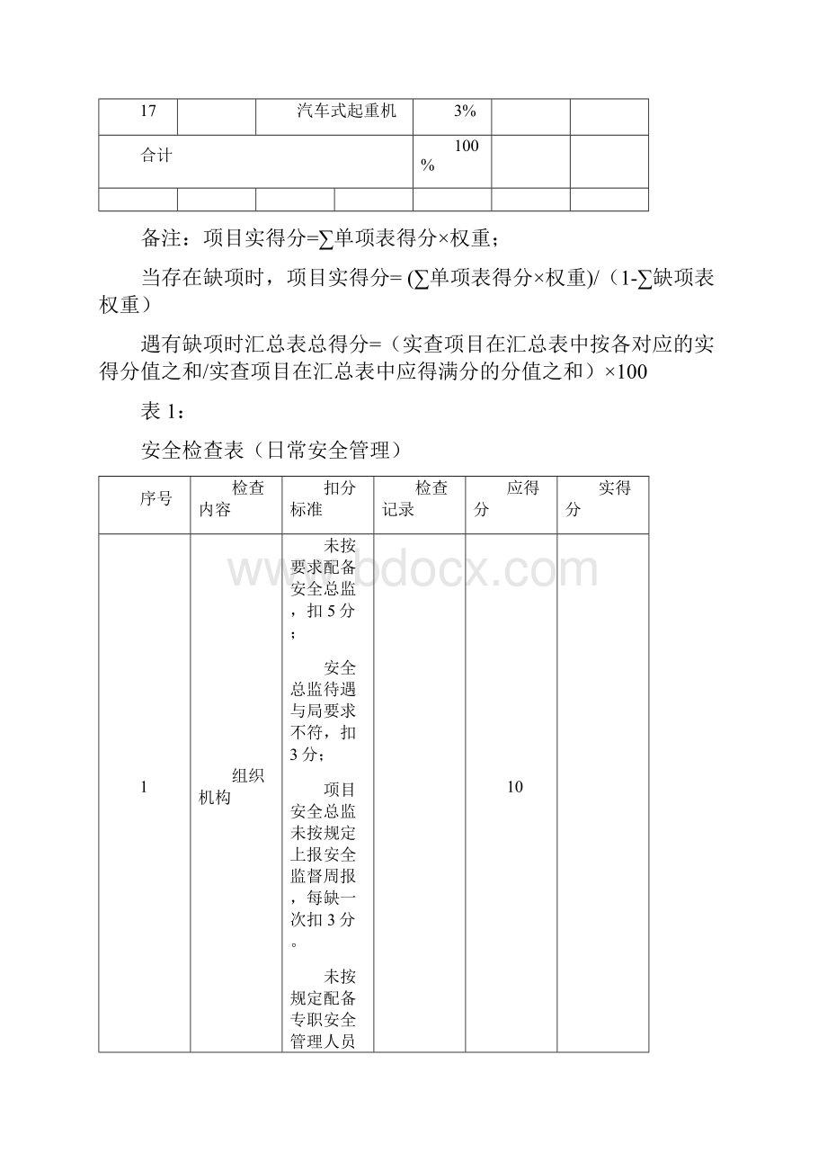 安全检查表评分表.docx_第2页