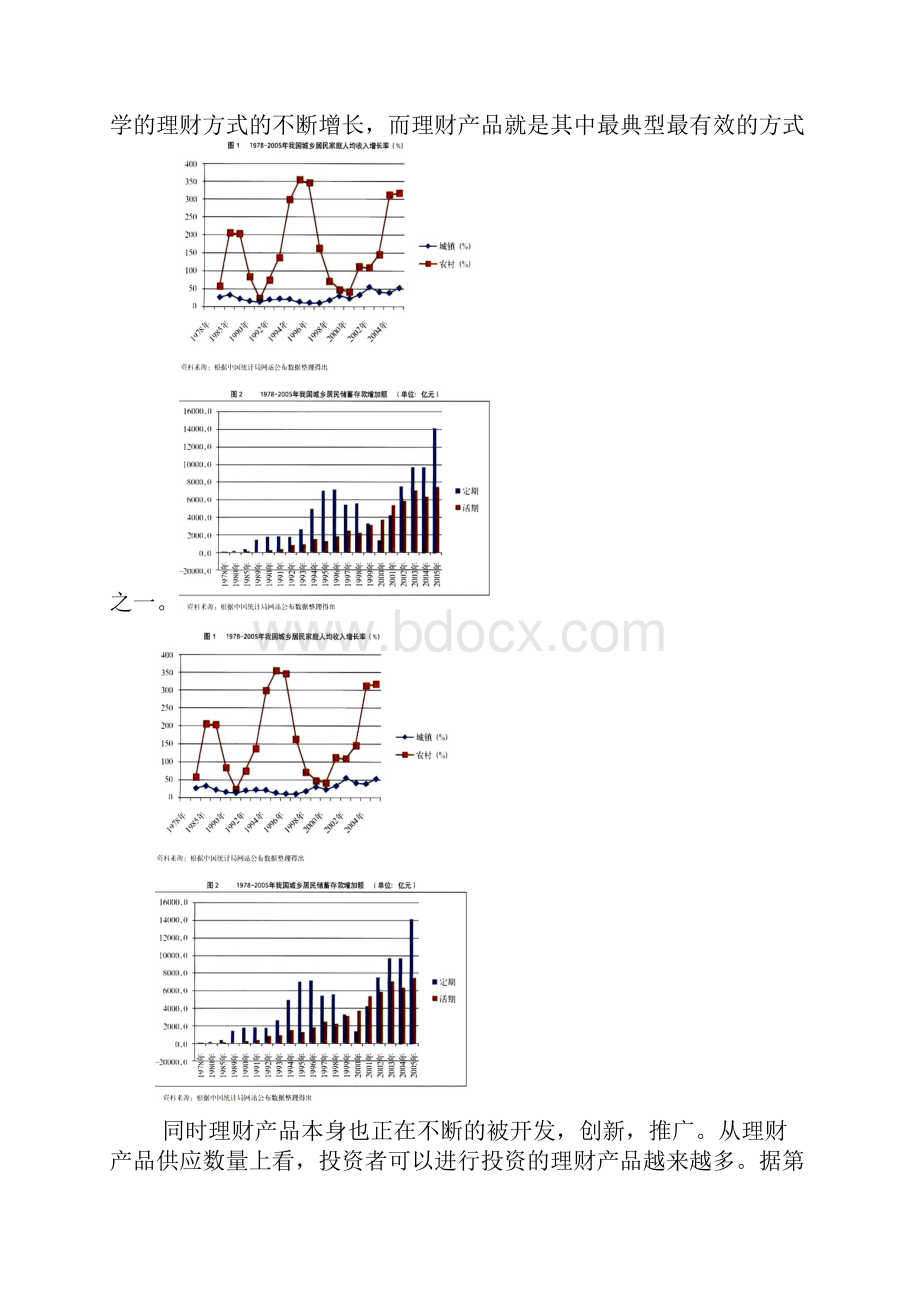 理财产品毕业论文.docx_第2页