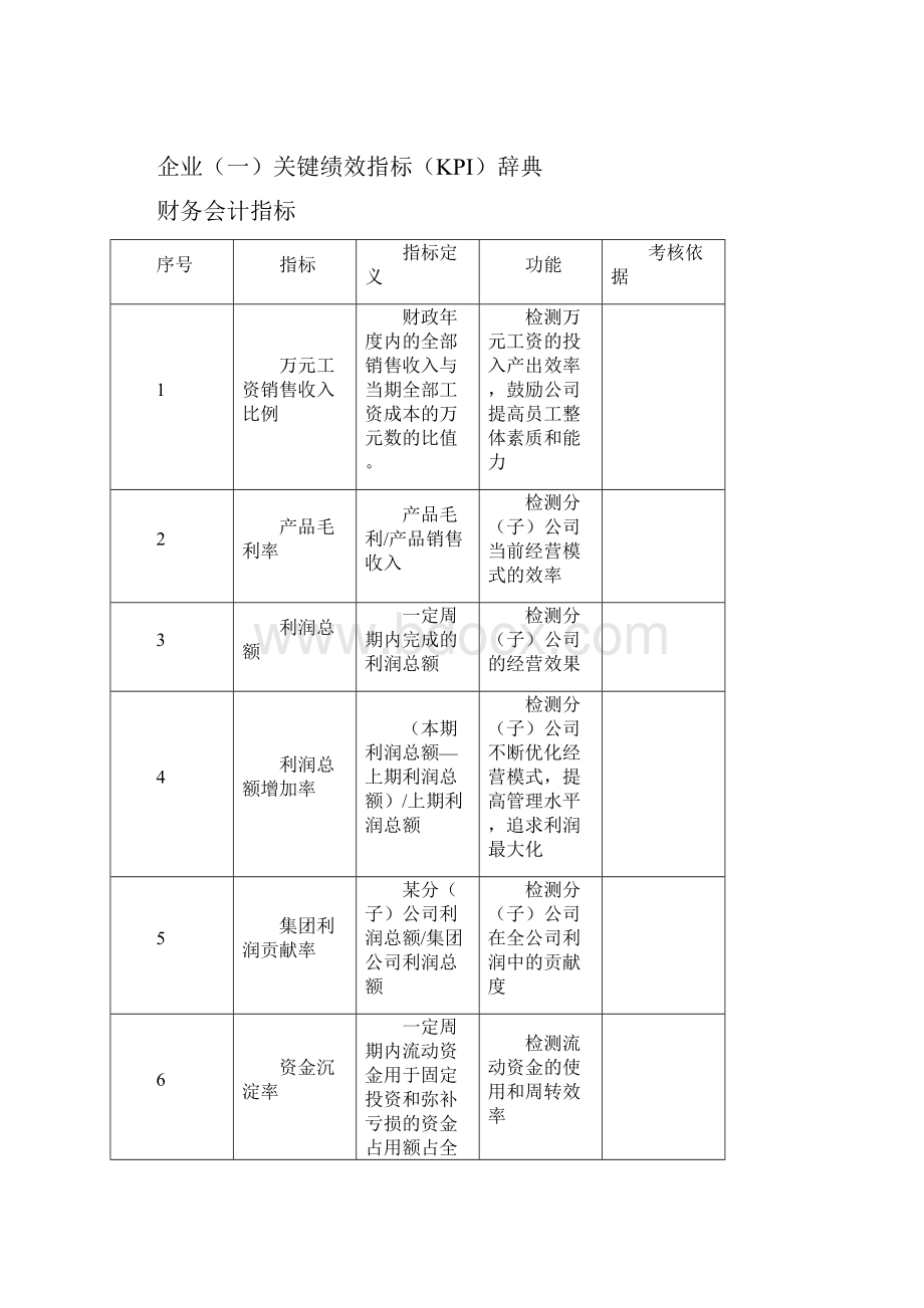 KPI指标库很全面.docx_第2页