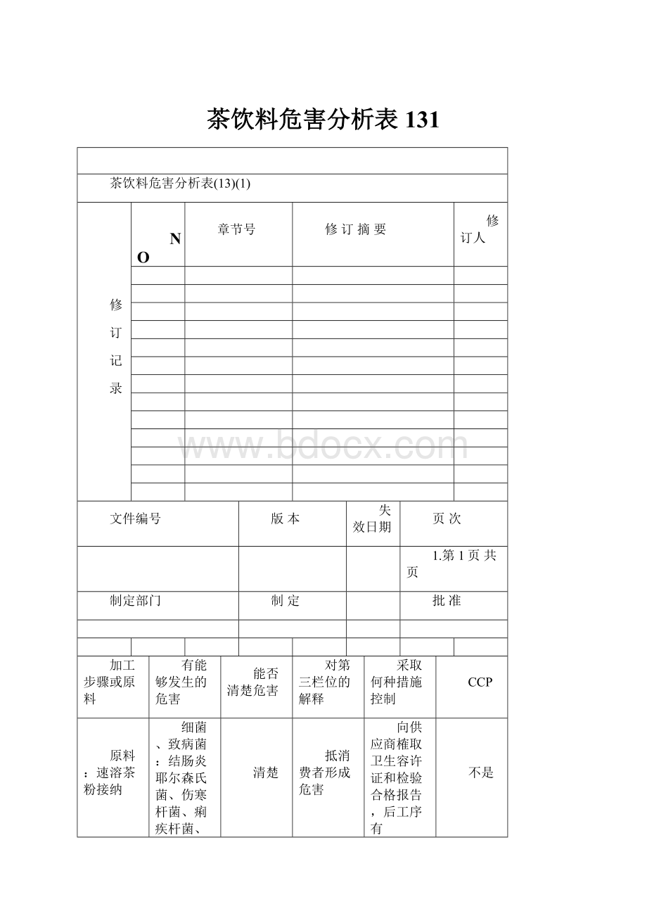 茶饮料危害分析表131.docx_第1页