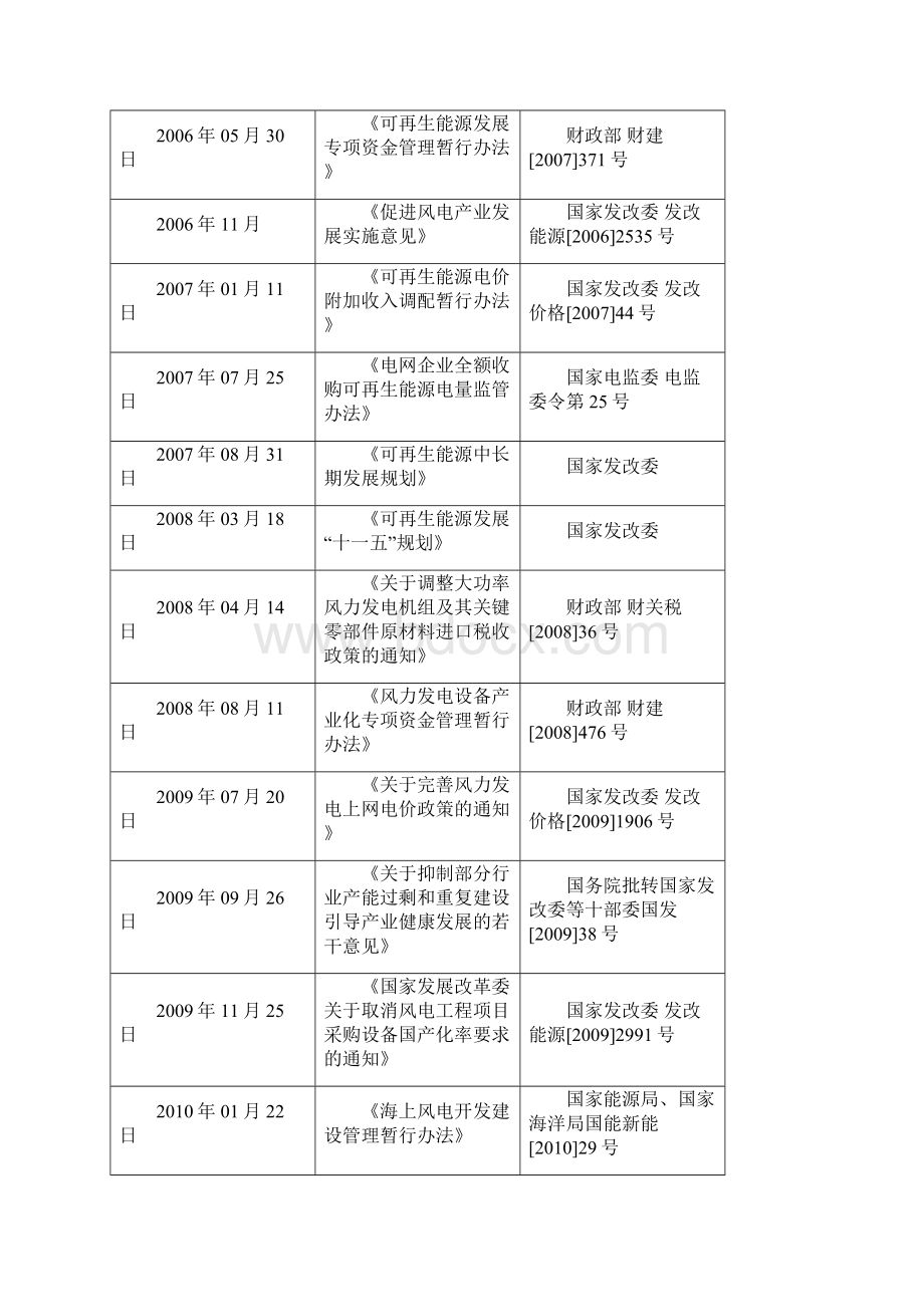 年产55万吨风能铸造件项目投资可行性研究报告.docx_第3页