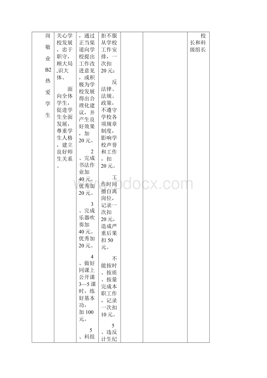 古镇镇古三小学教师奖励性绩效工资分配方案.docx_第3页